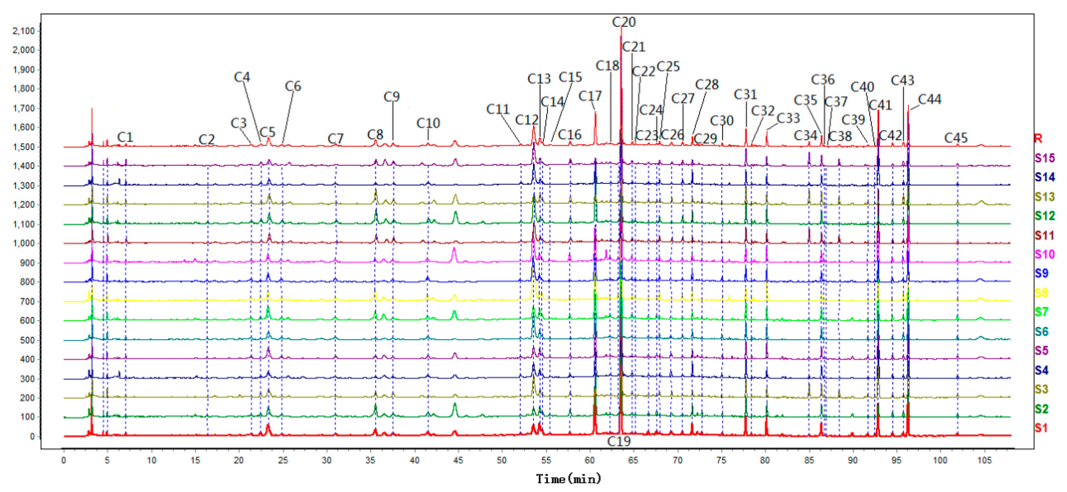 Molecules 24 02561 g001