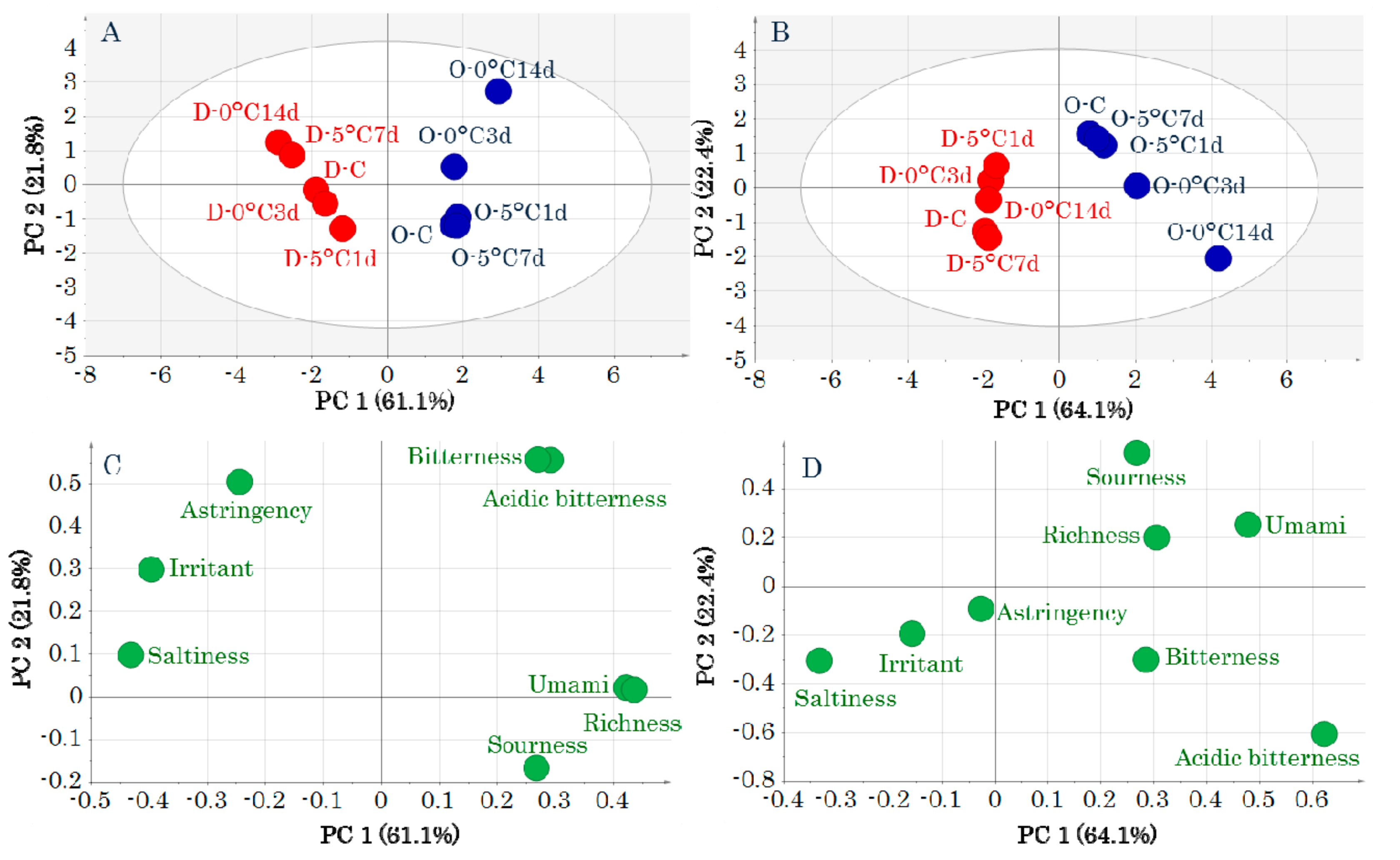 Molecules 24 02574 g001