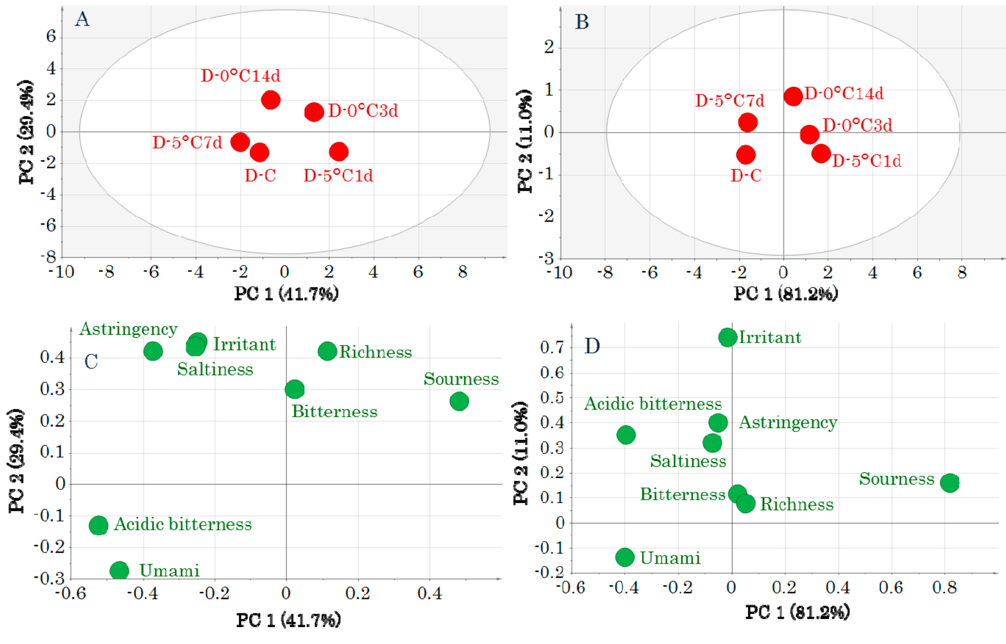 Molecules 24 02574 g002