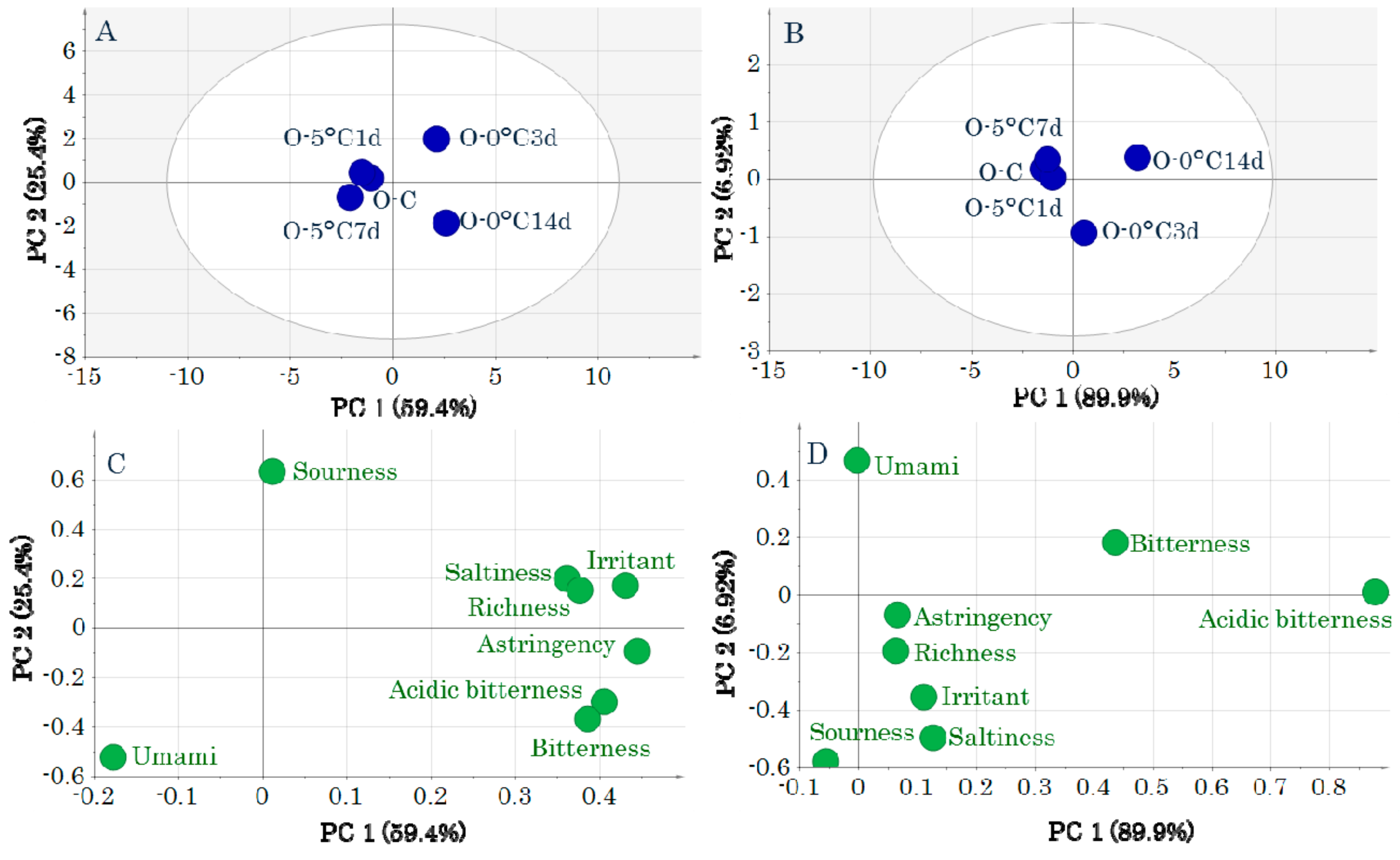 Molecules 24 02574 g003