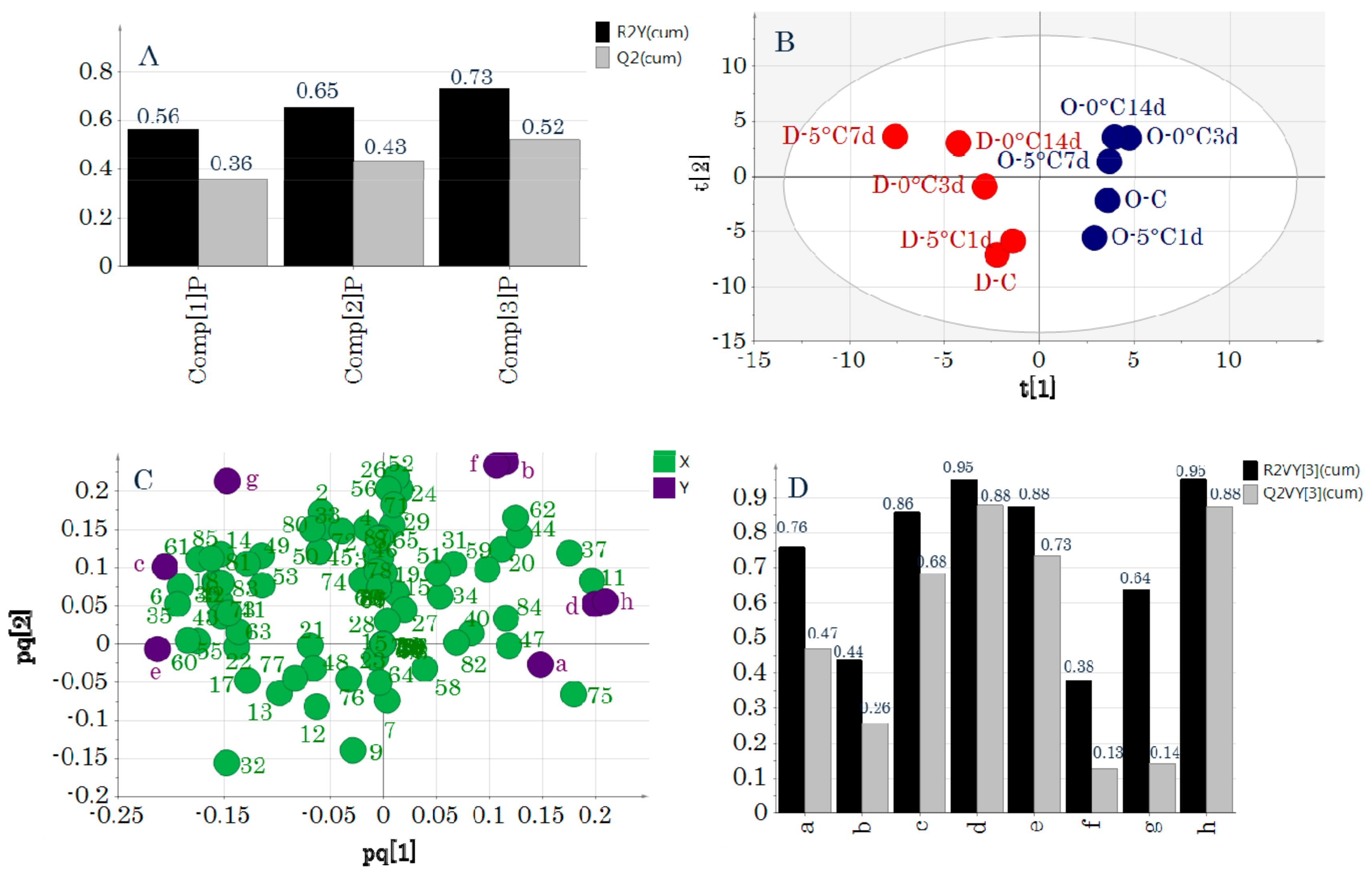 Molecules 24 02574 g004