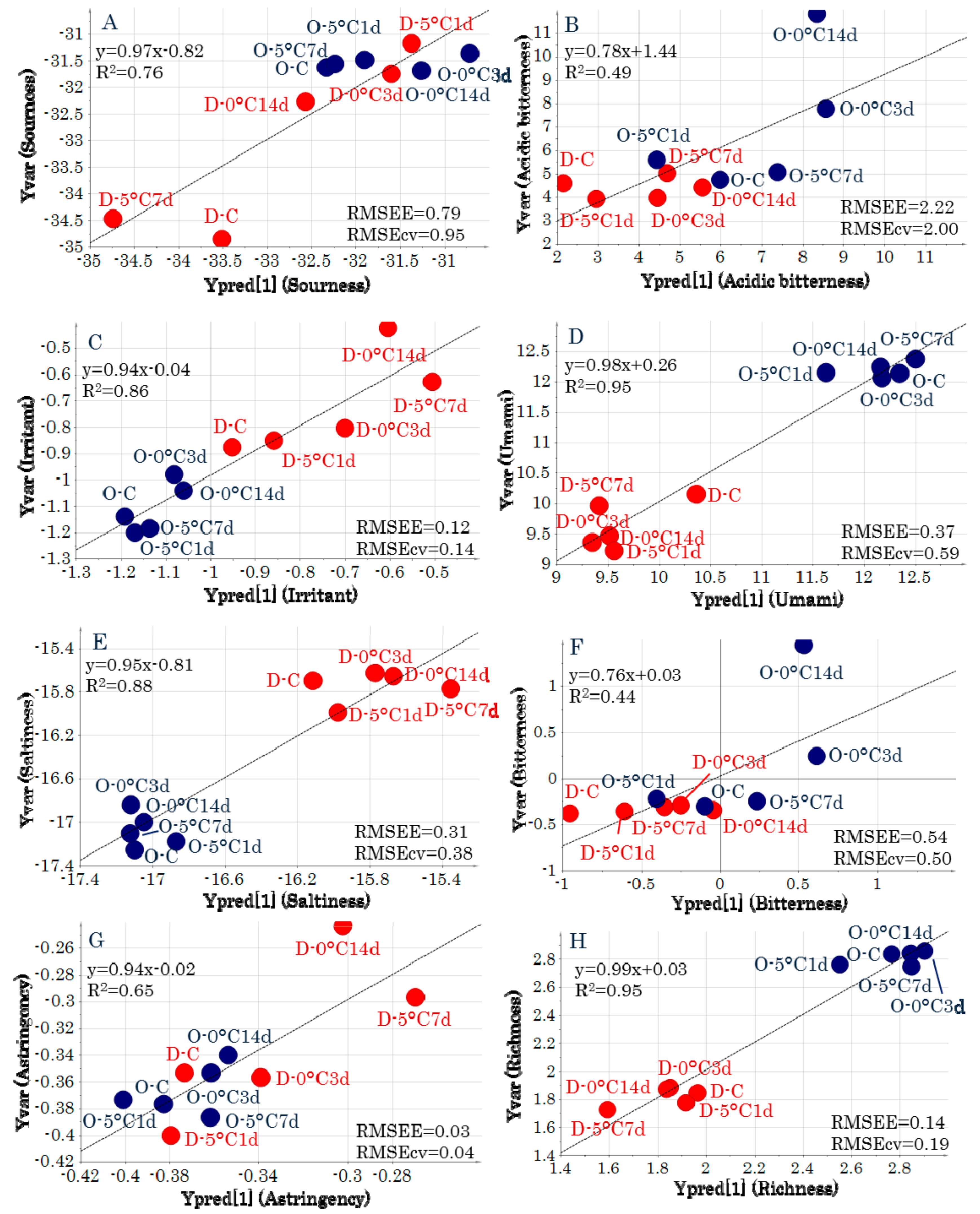 Molecules 24 02574 g005