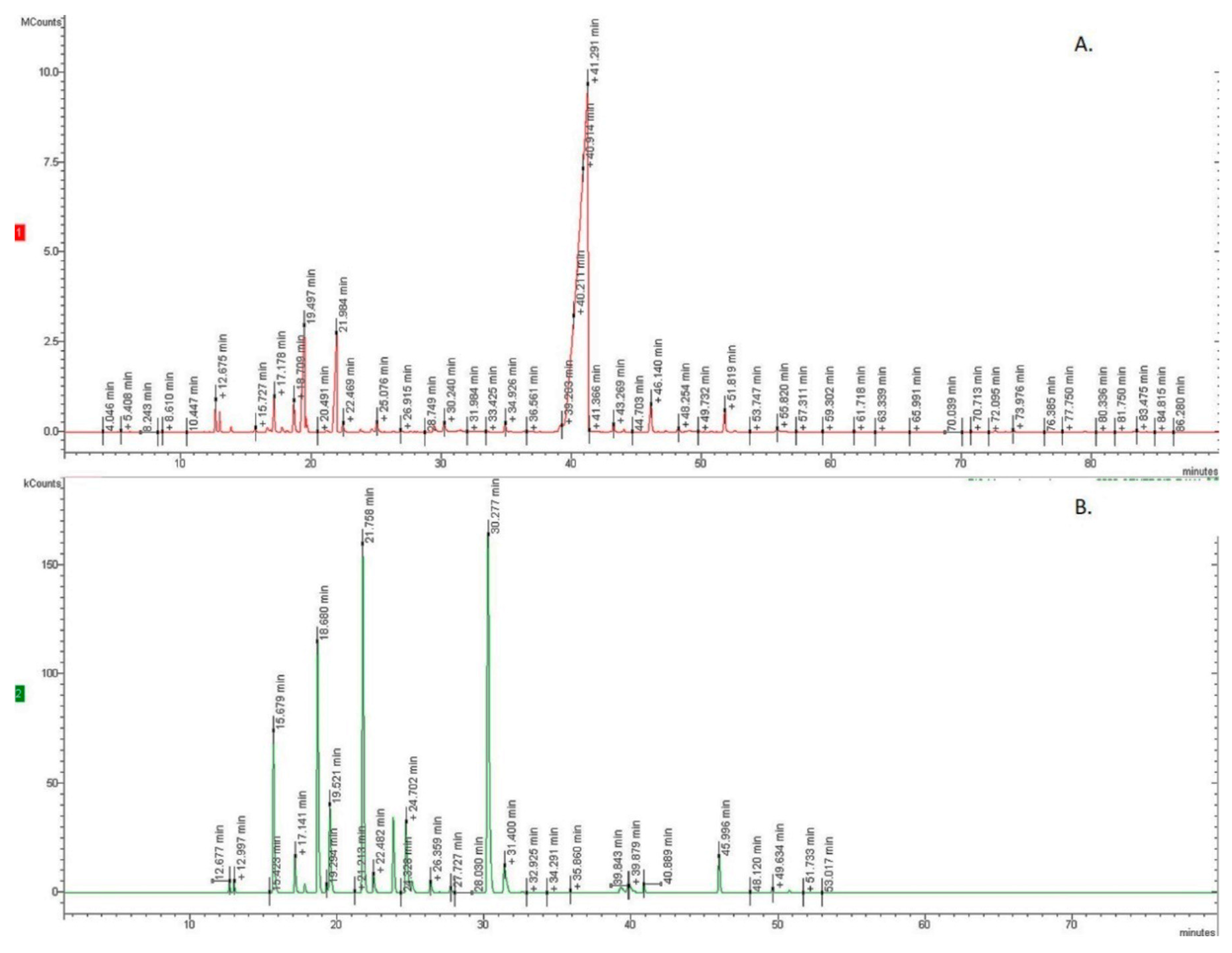 Molecules 24 02576 g001