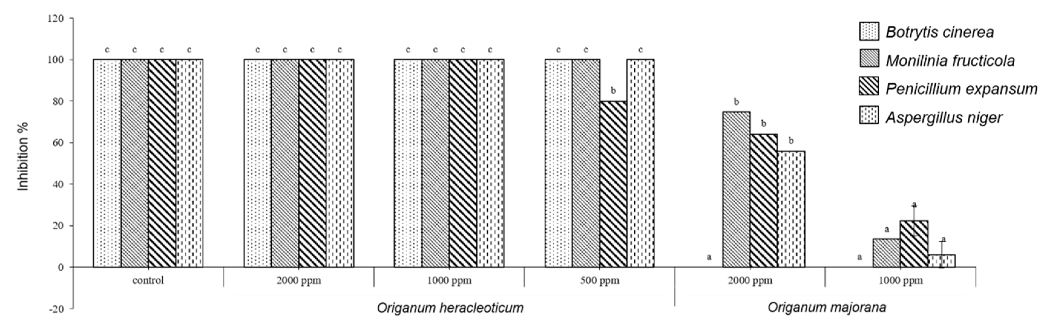 Molecules 24 02576 g002
