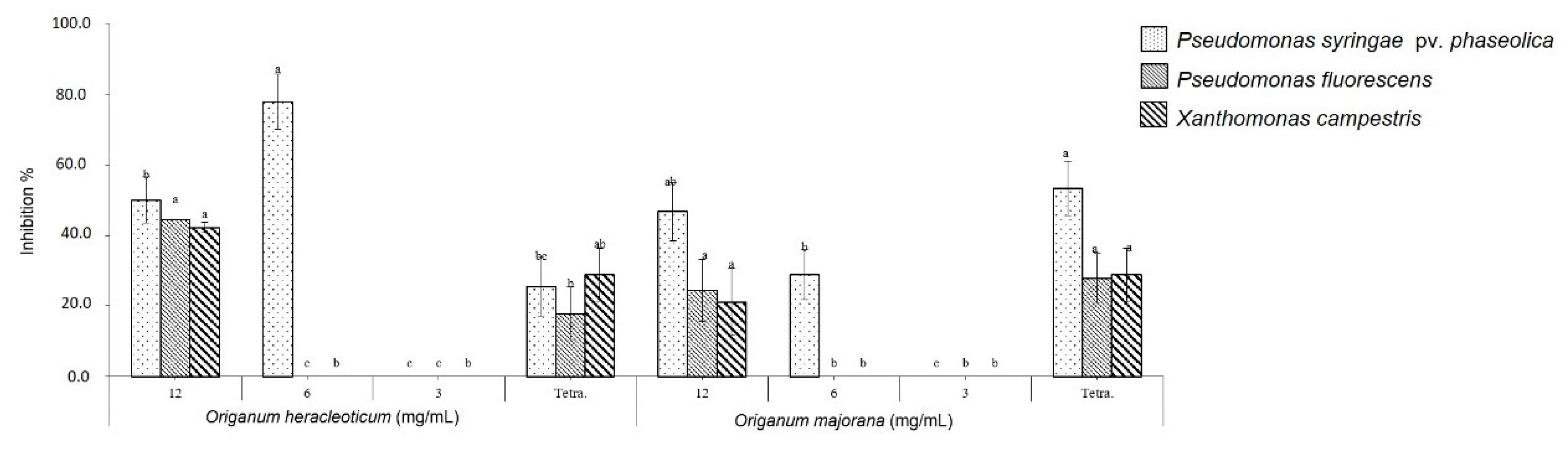 Molecules 24 02576 g003