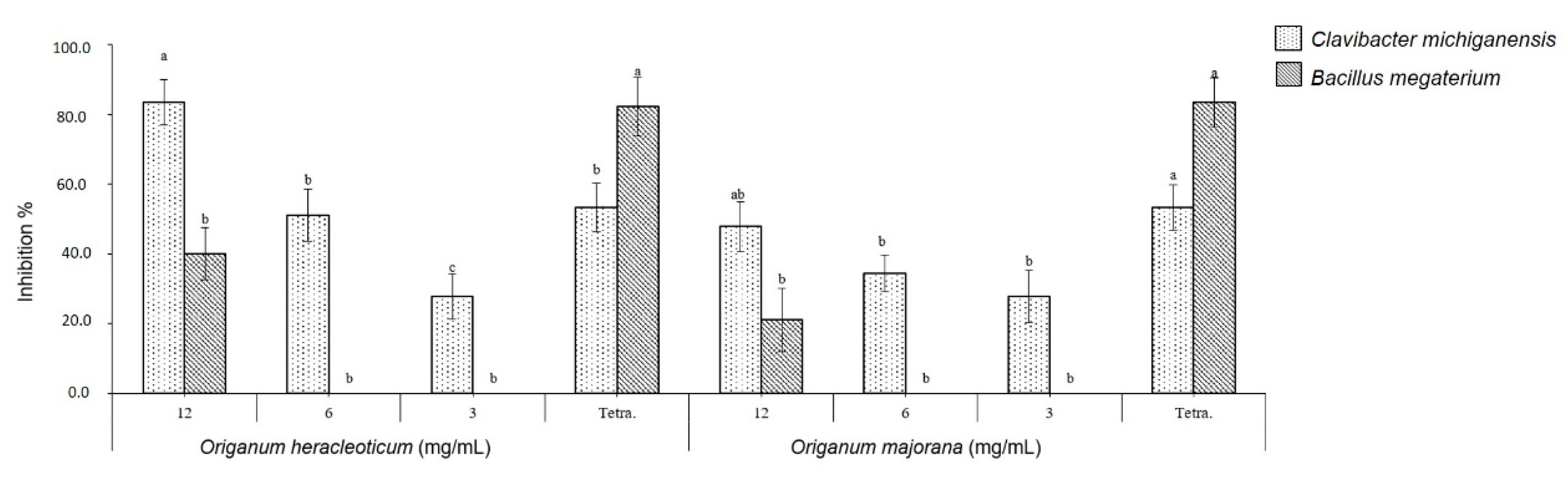 Molecules 24 02576 g004