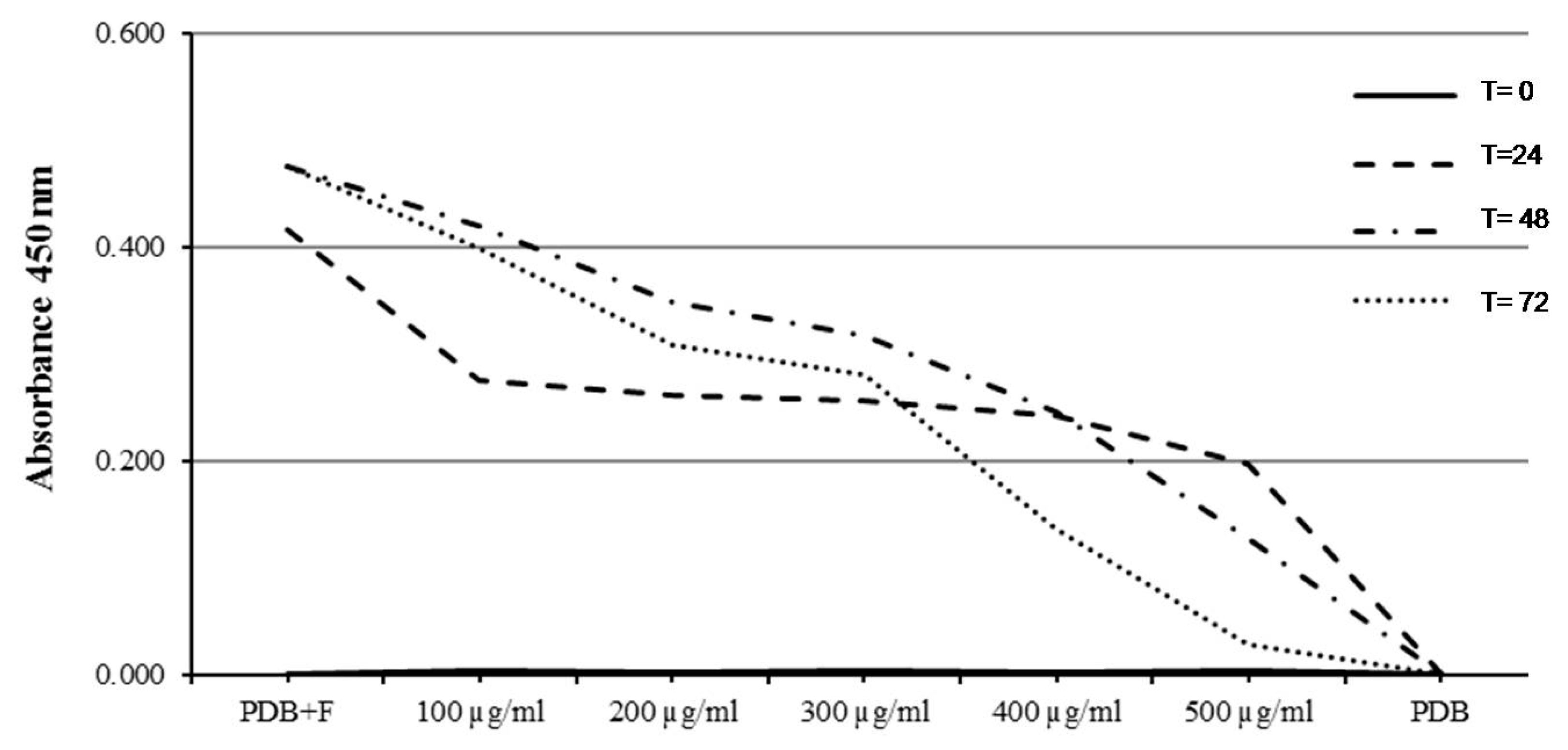 Molecules 24 02576 g005