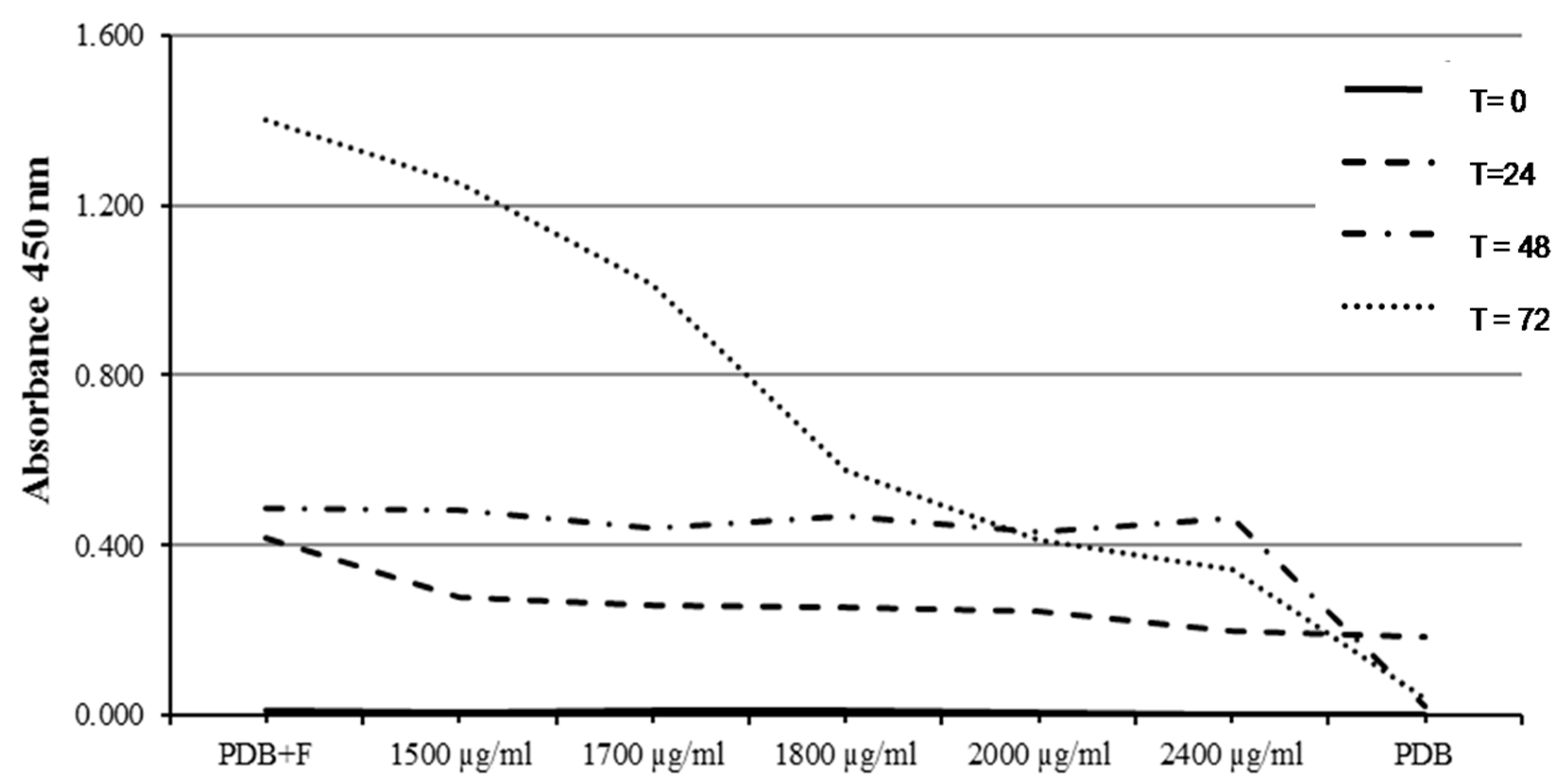 Molecules 24 02576 g006
