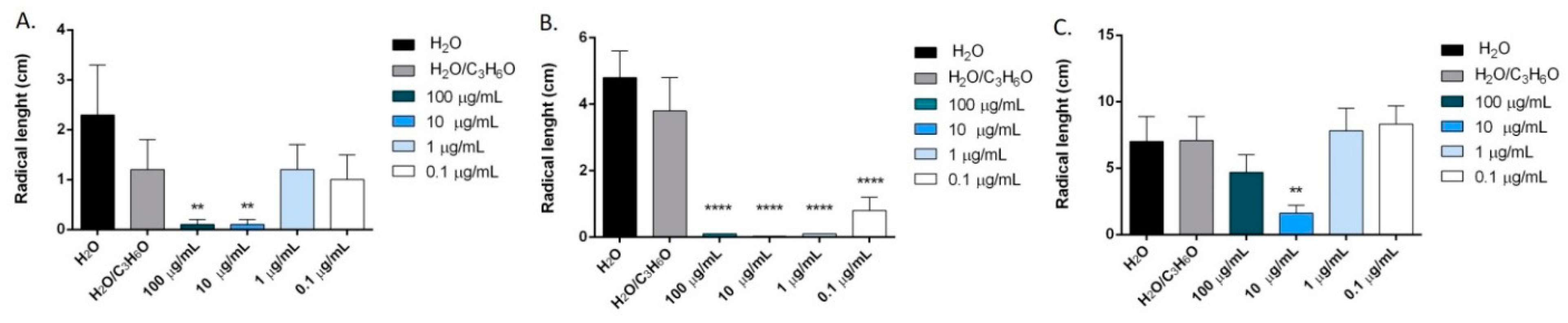 Molecules 24 02576 g007
