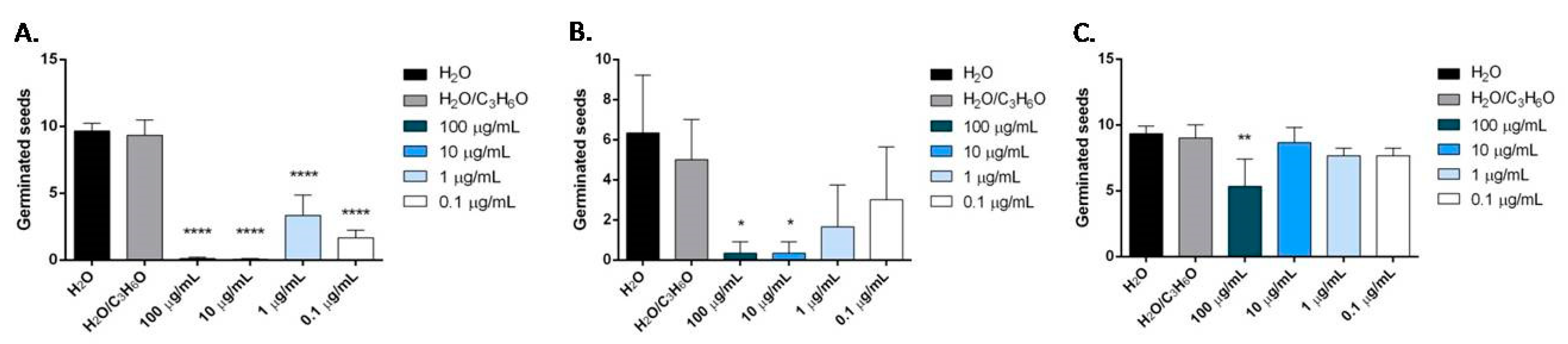 Molecules 24 02576 g008
