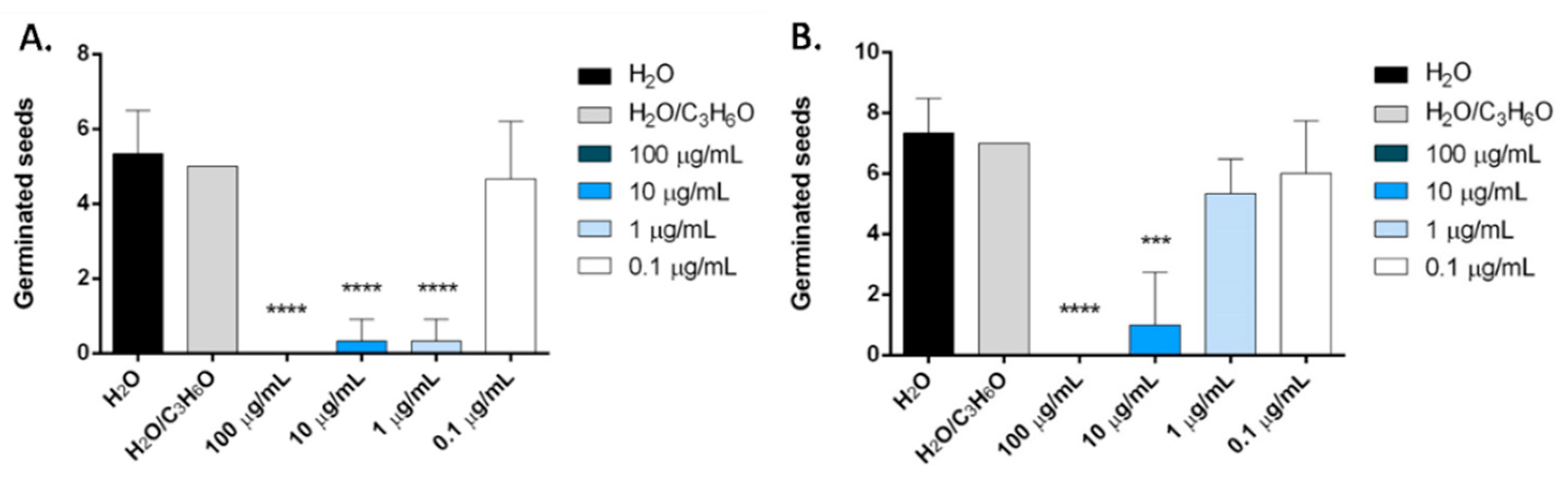 Molecules 24 02576 g010
