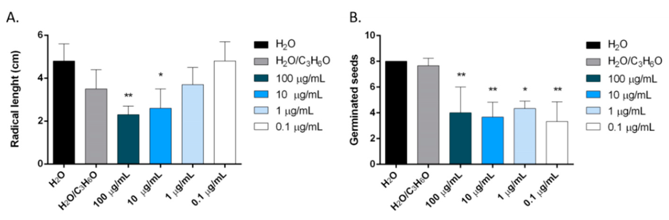 Molecules 24 02576 g011