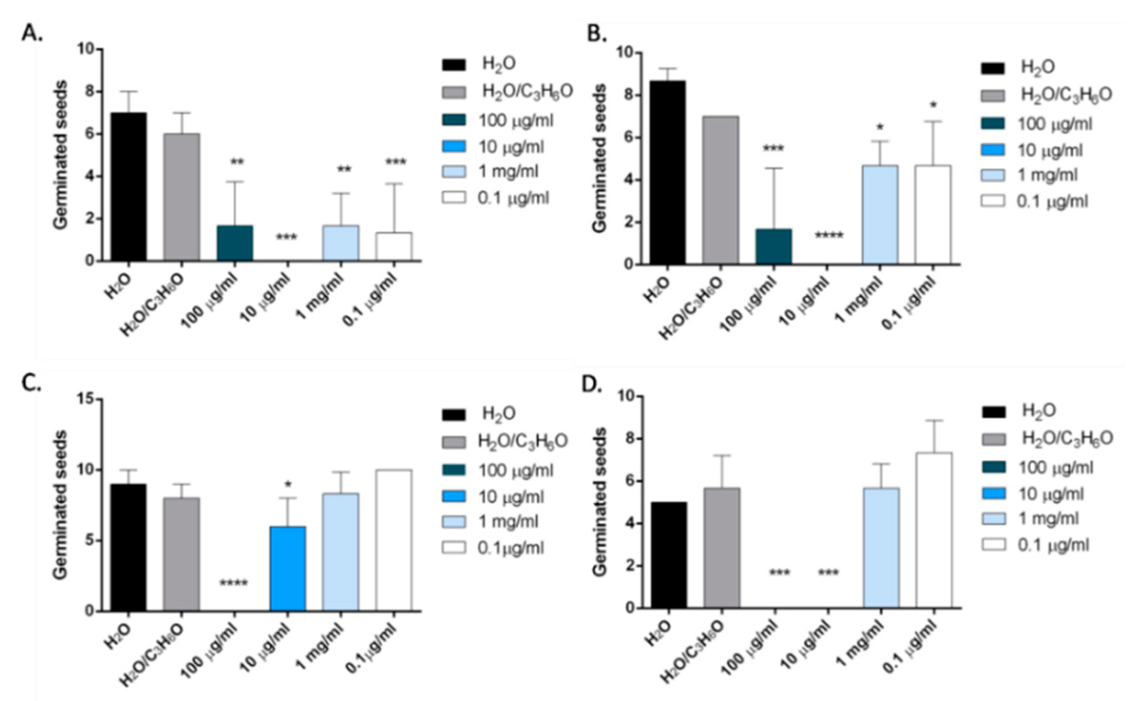 Molecules 24 02576 g013