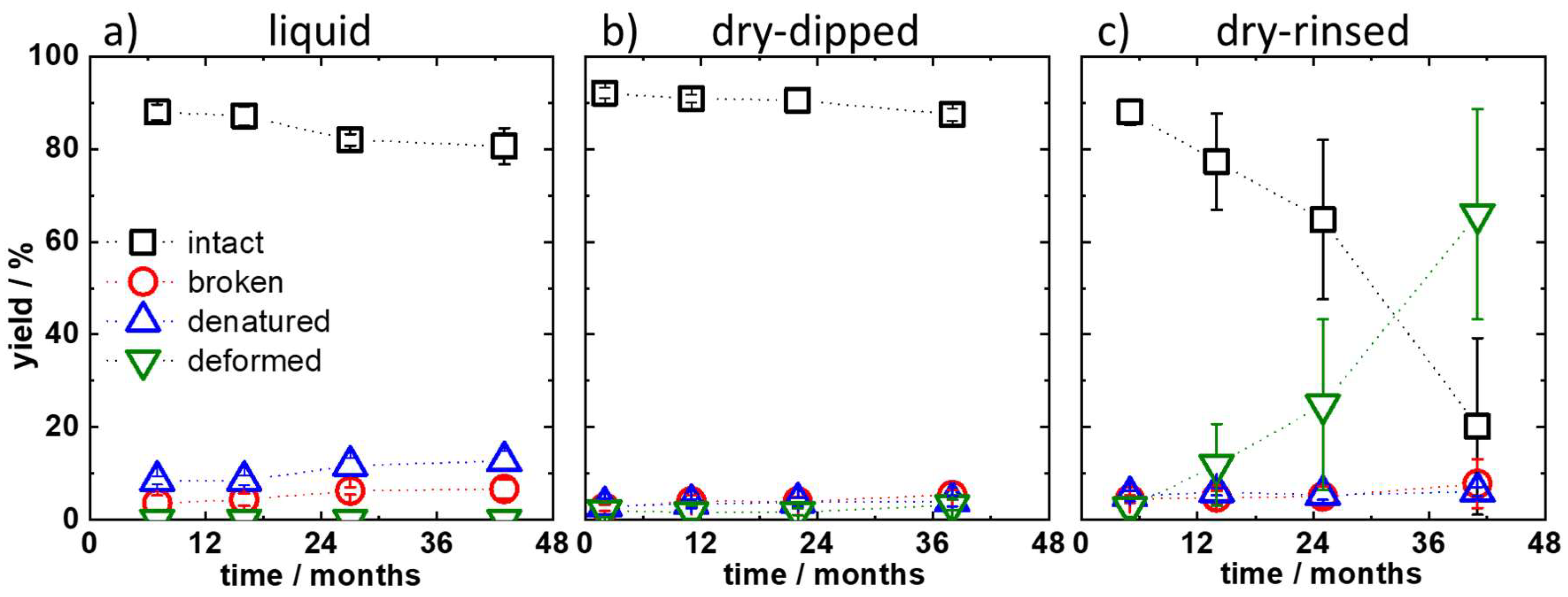 Molecules 24 02577 g003 Molecules 24 02577 g003