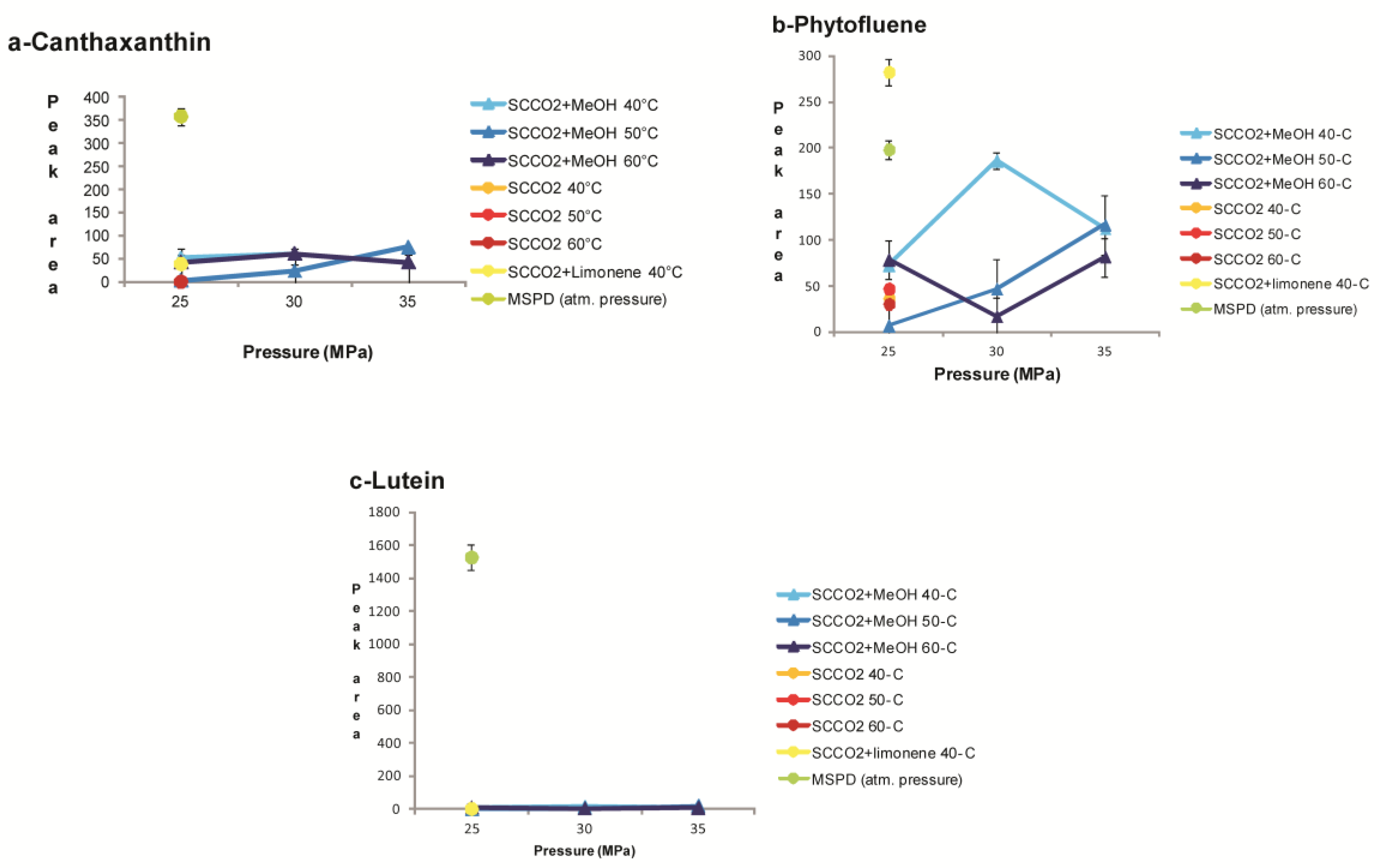 Molecules 24 02581 g002 Molecules 24 02581 g002