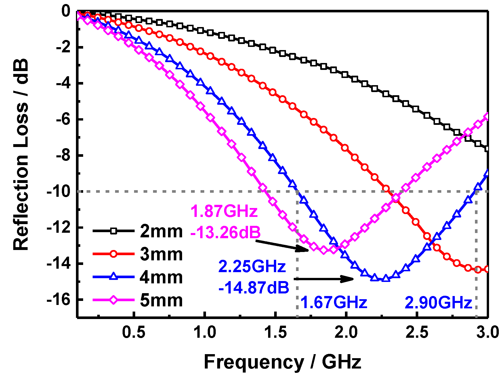 Molecules 24 02605 g005