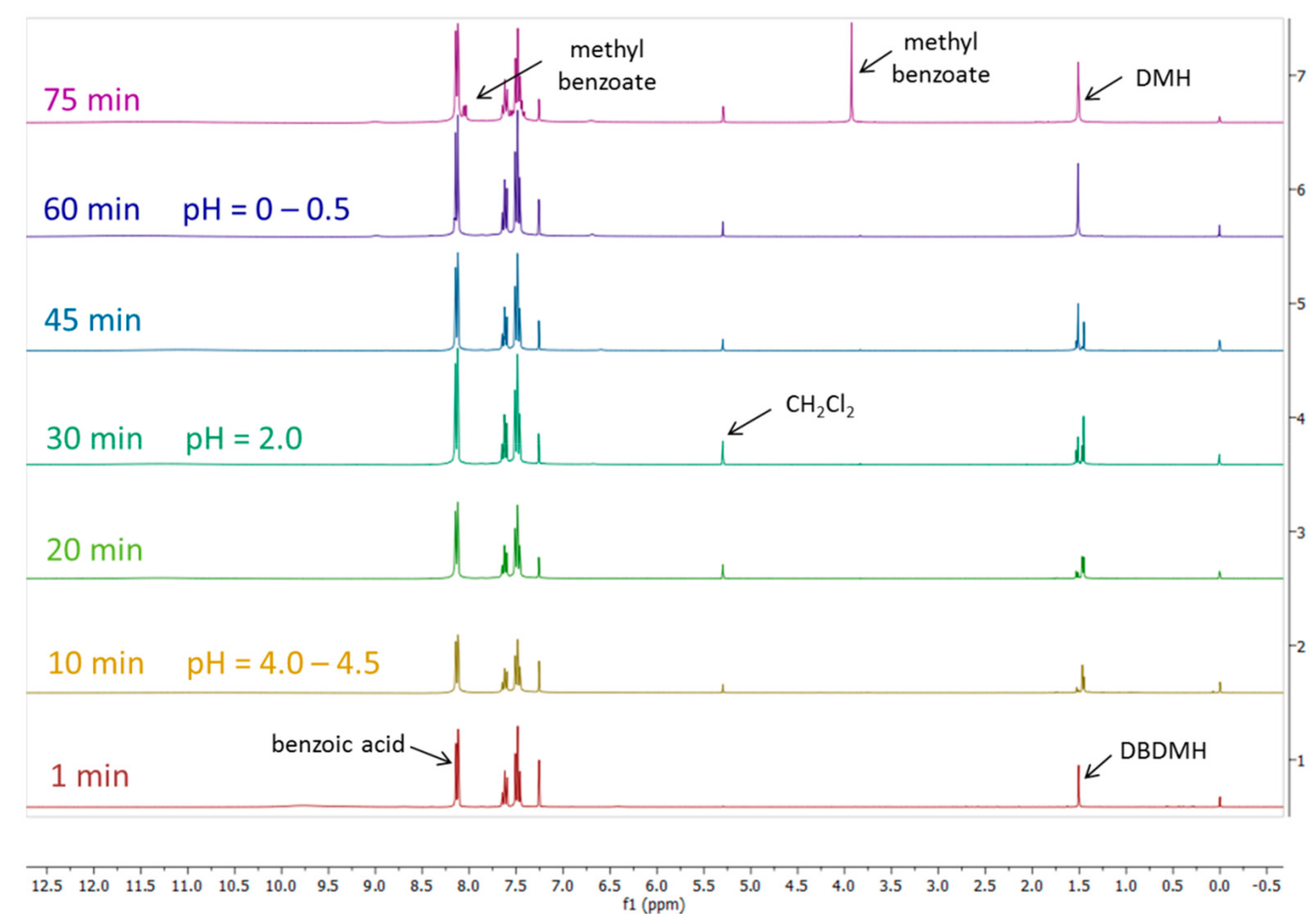 Molecules 24 02608 g003