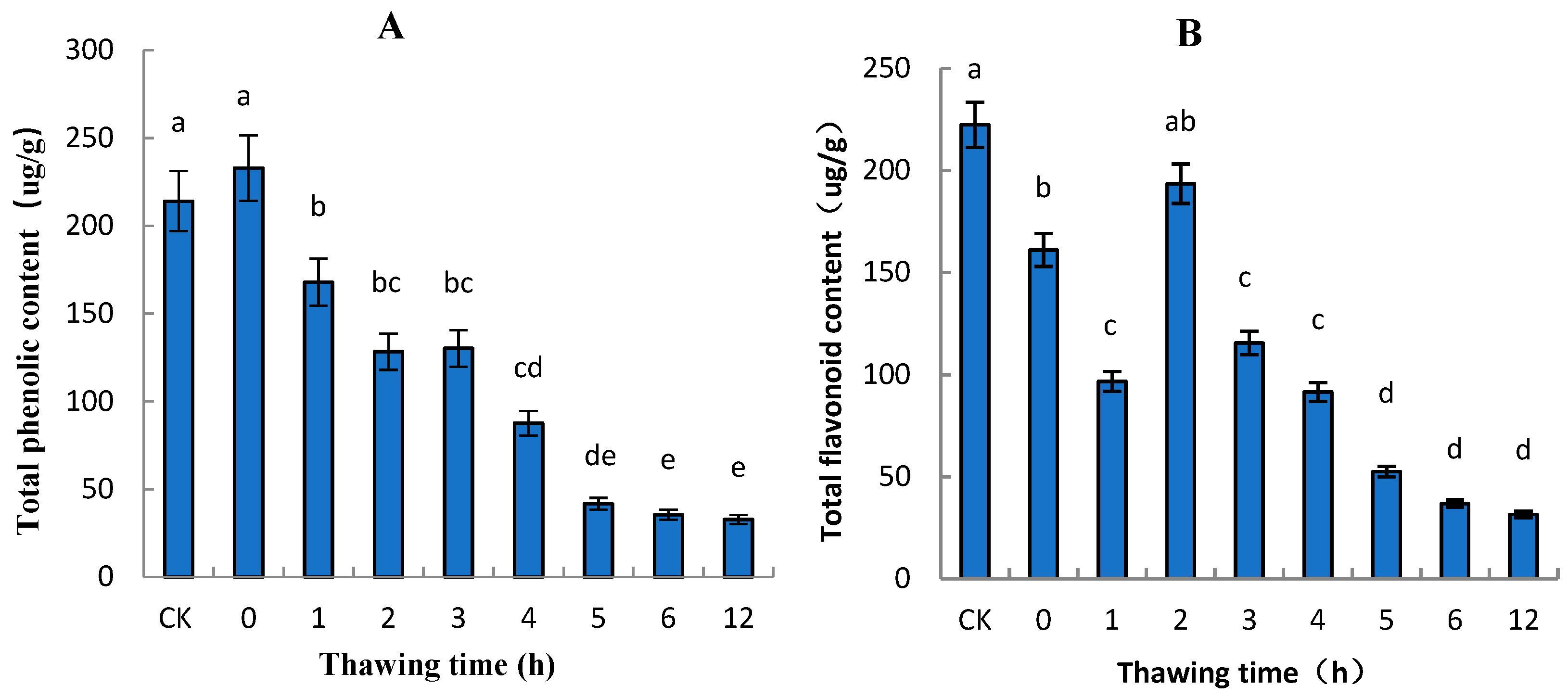 Molecules 24 02611 g003