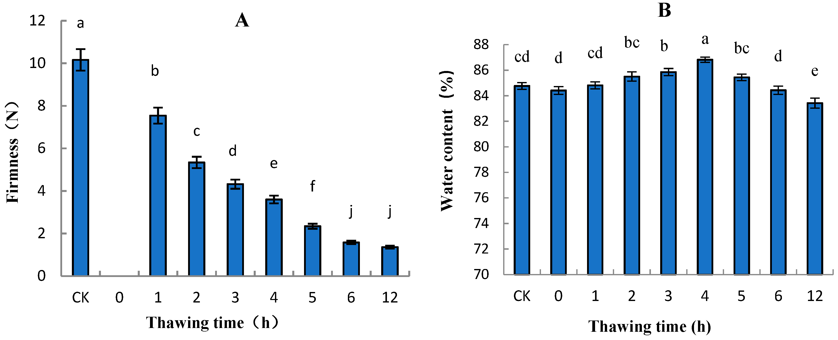 Molecules 24 02611 g004