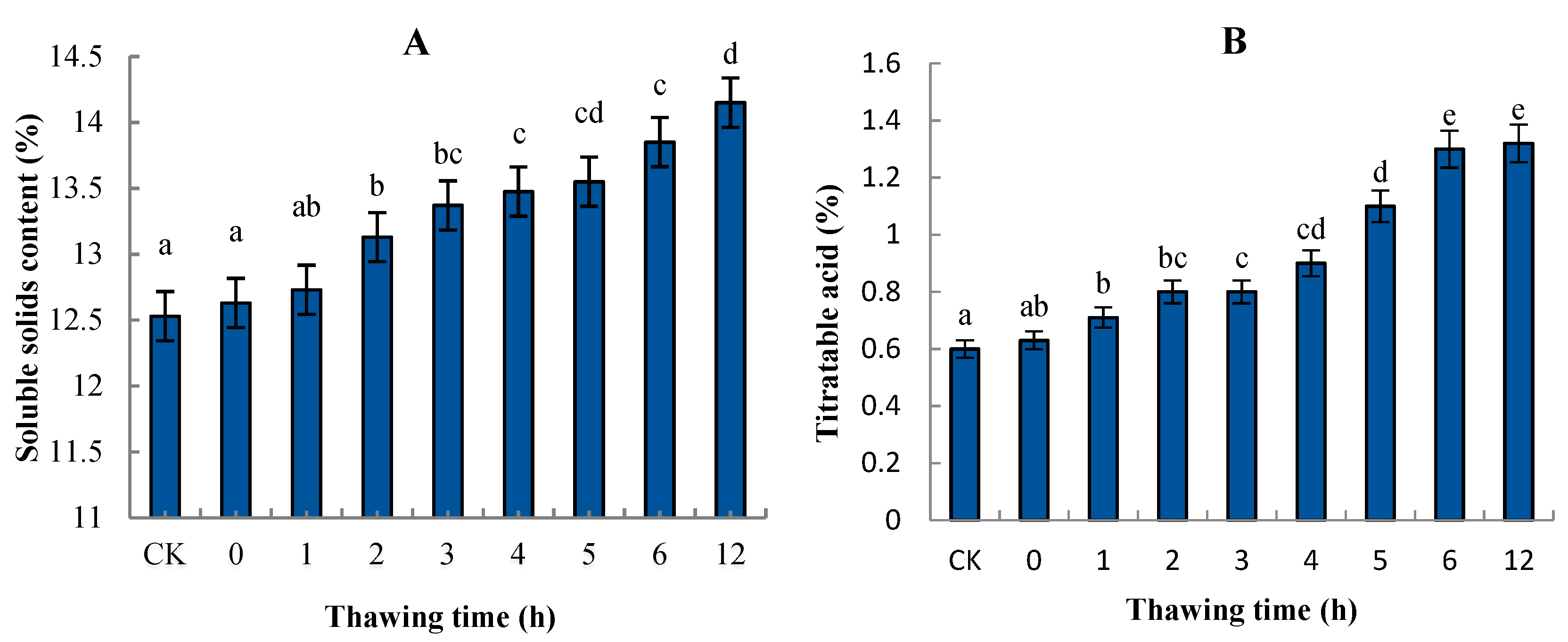 Molecules 24 02611 g005