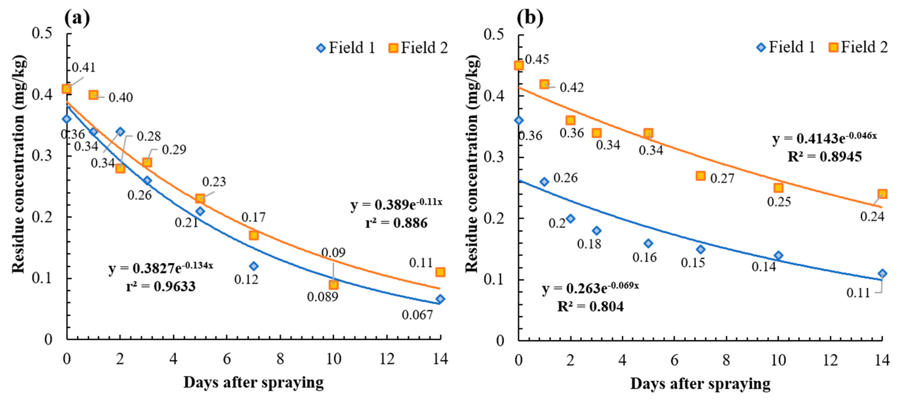 Molecules 24 02616 g003 Molecules 24 02616 g003