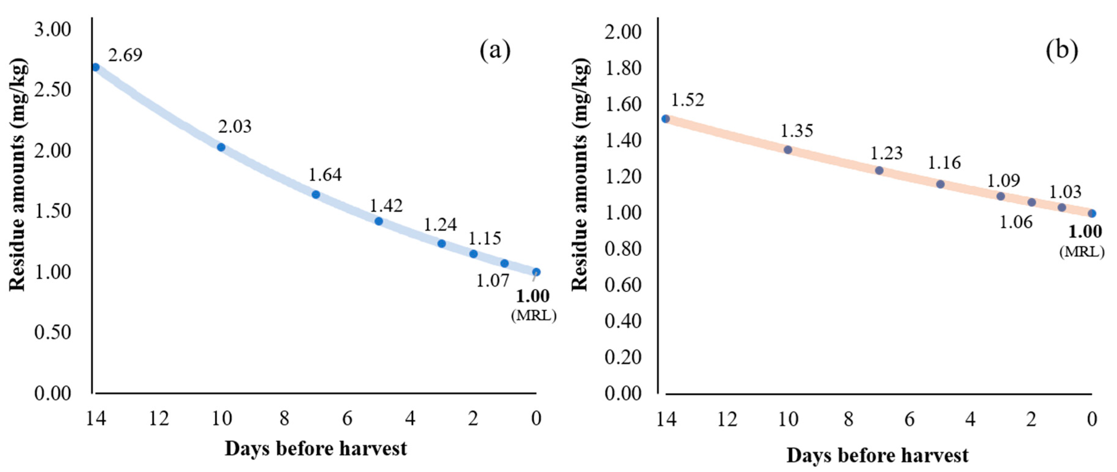 Molecules 24 02616 g004 Molecules 24 02616 g004