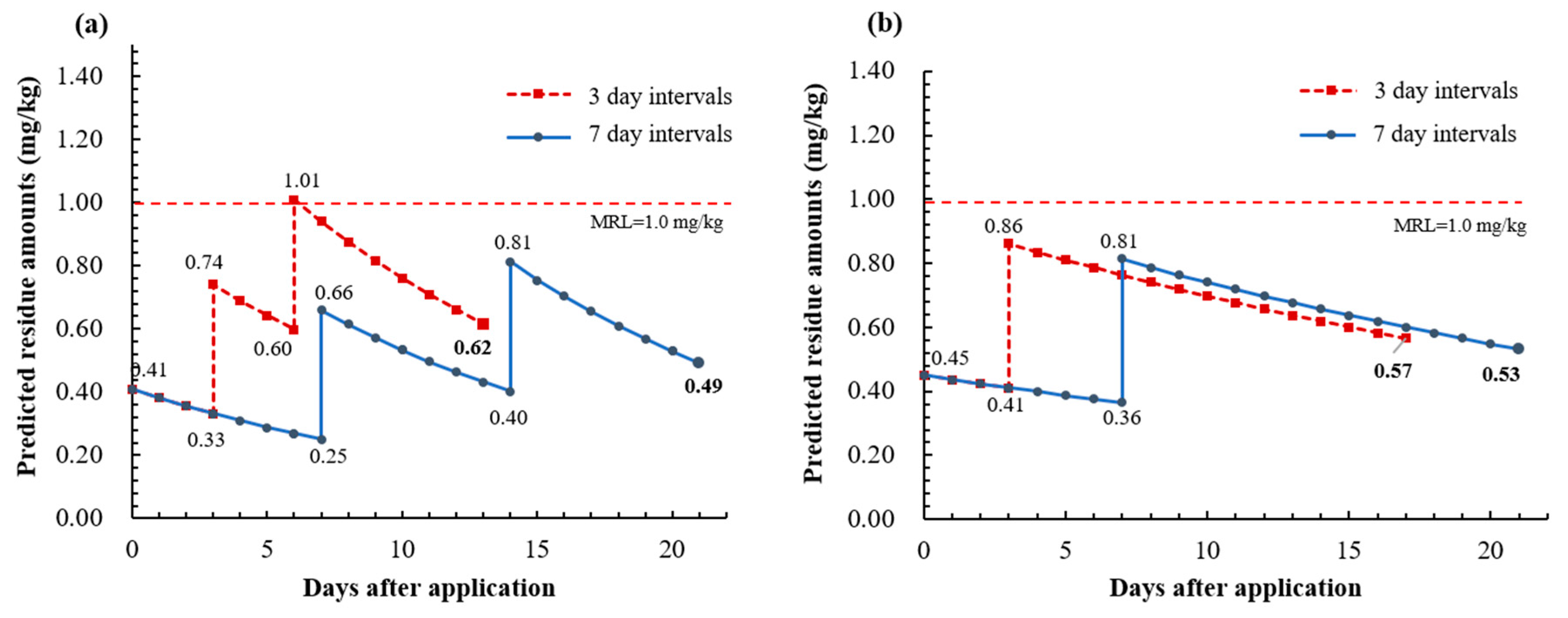 Molecules 24 02616 g005 Molecules 24 02616 g005