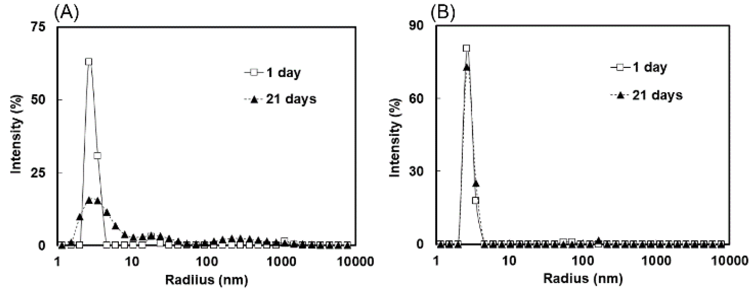 Molecules 24 02620 g004 Molecules 24 02620 g004