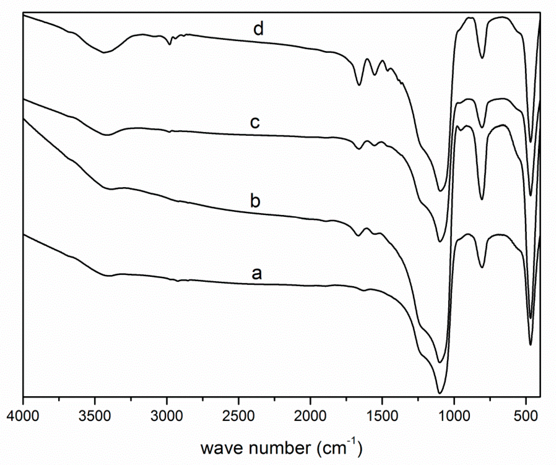 Molecules 24 02626 g001