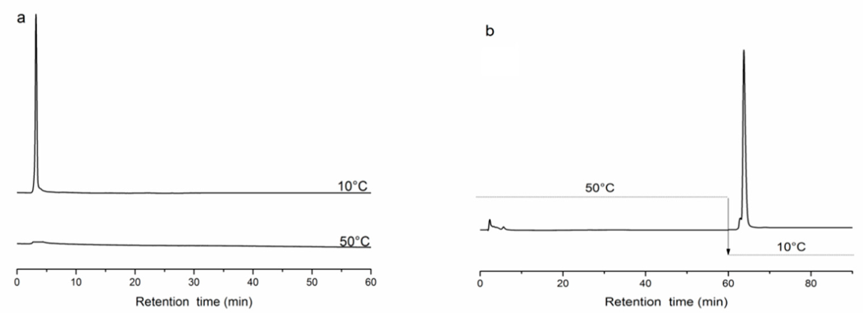 Molecules 24 02626 g005