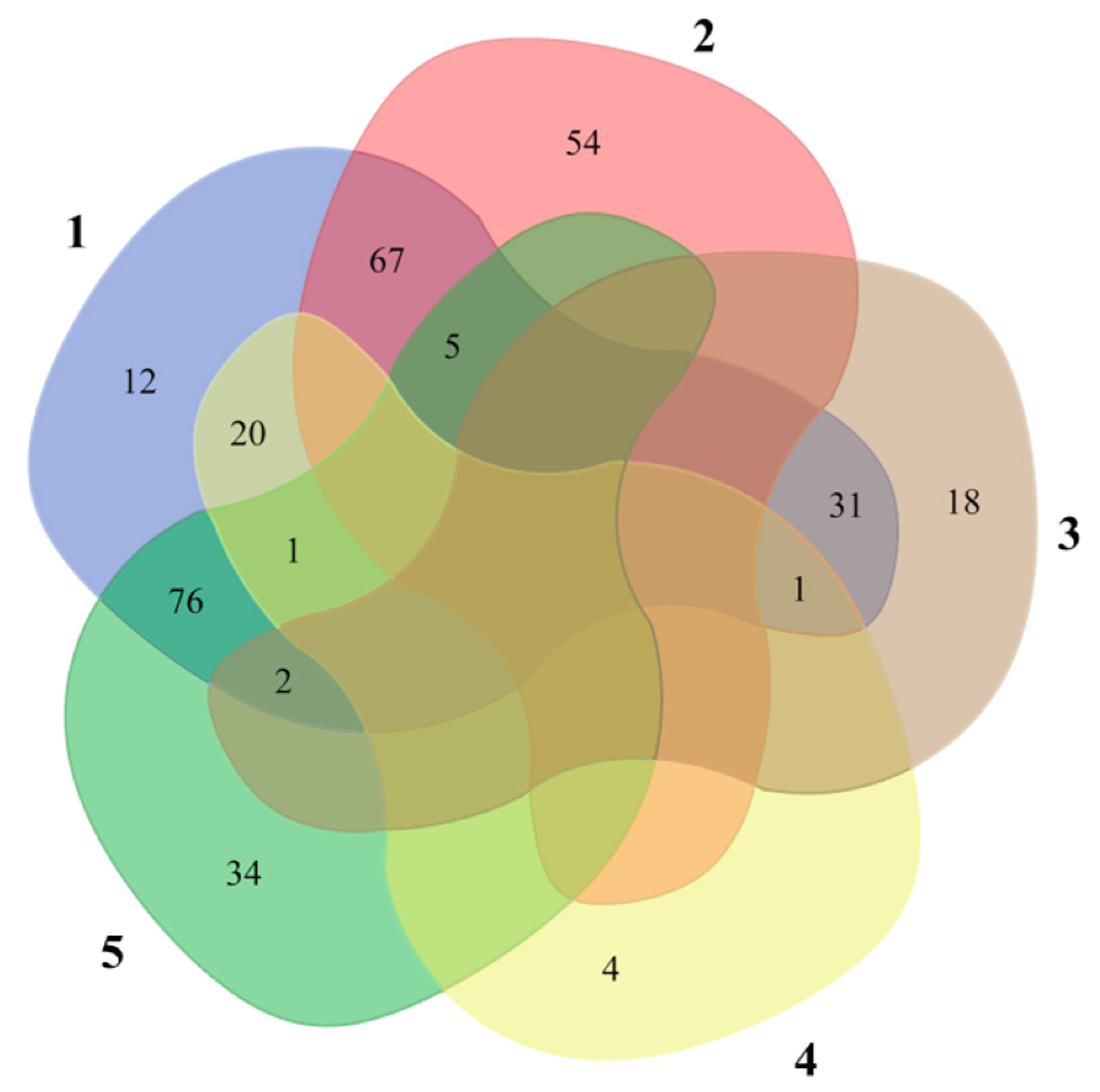 Molecules 24 02626 g009