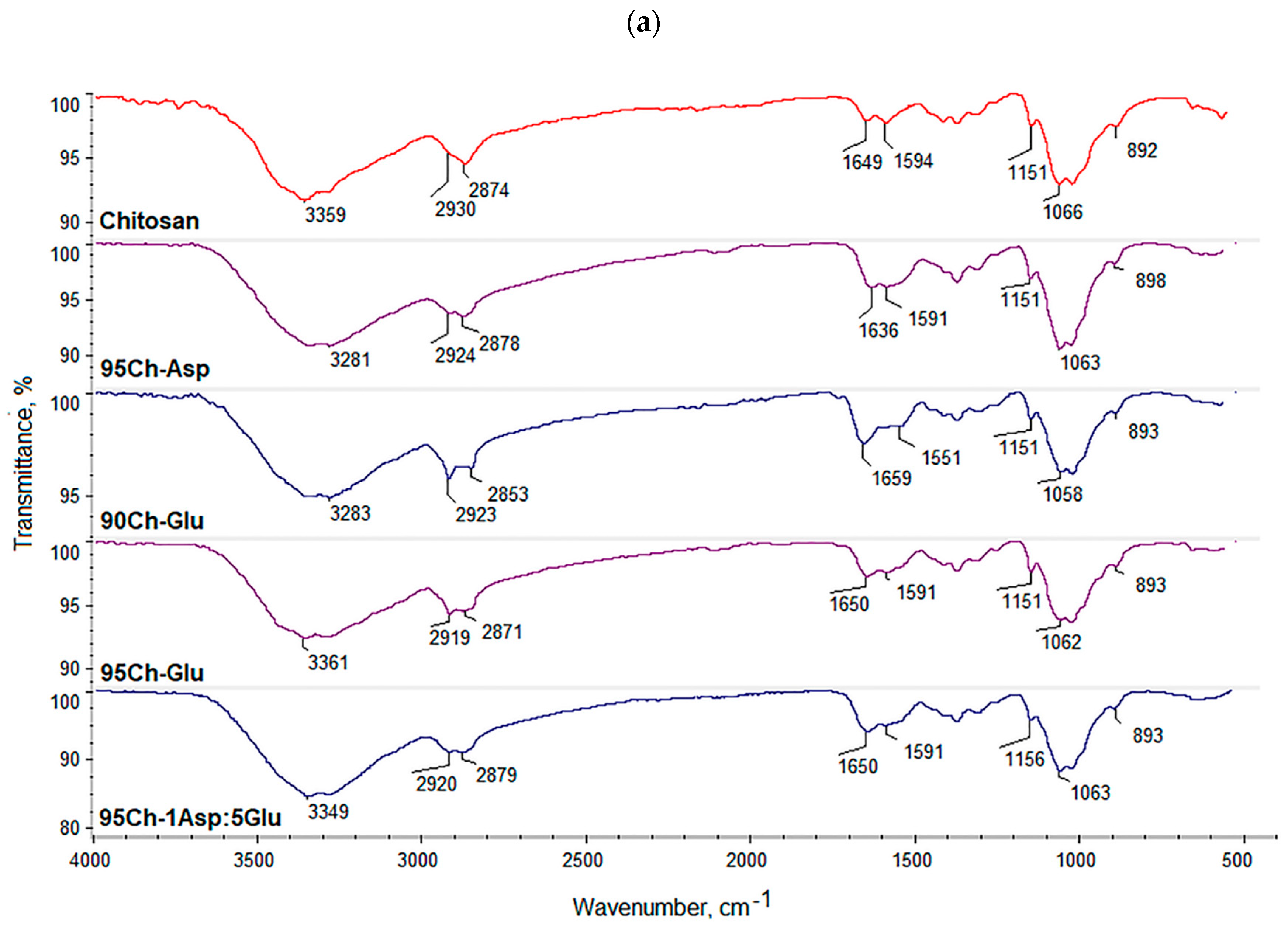 Molecules 24 02629 g007a