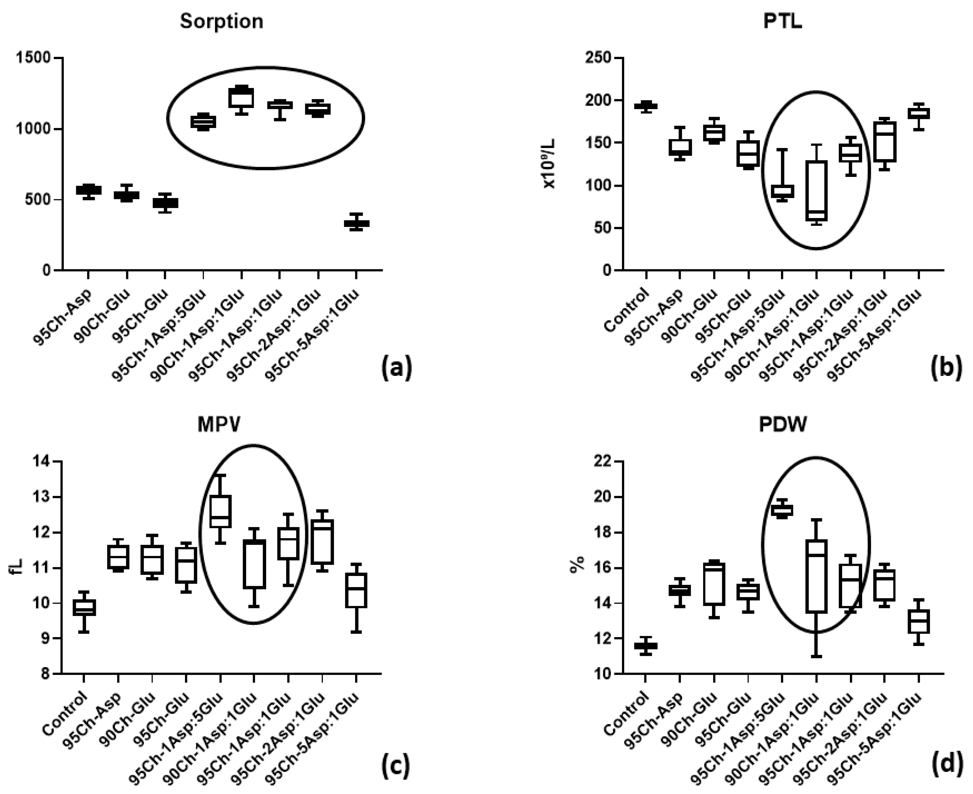 Molecules 24 02629 g008