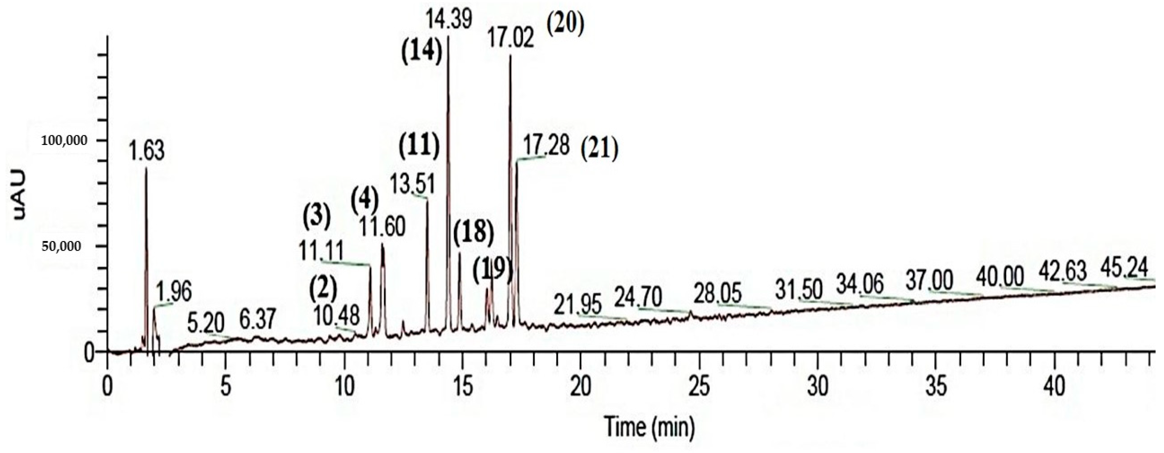 Molecules 24 02633 g001 Molecules 24 02633 g001