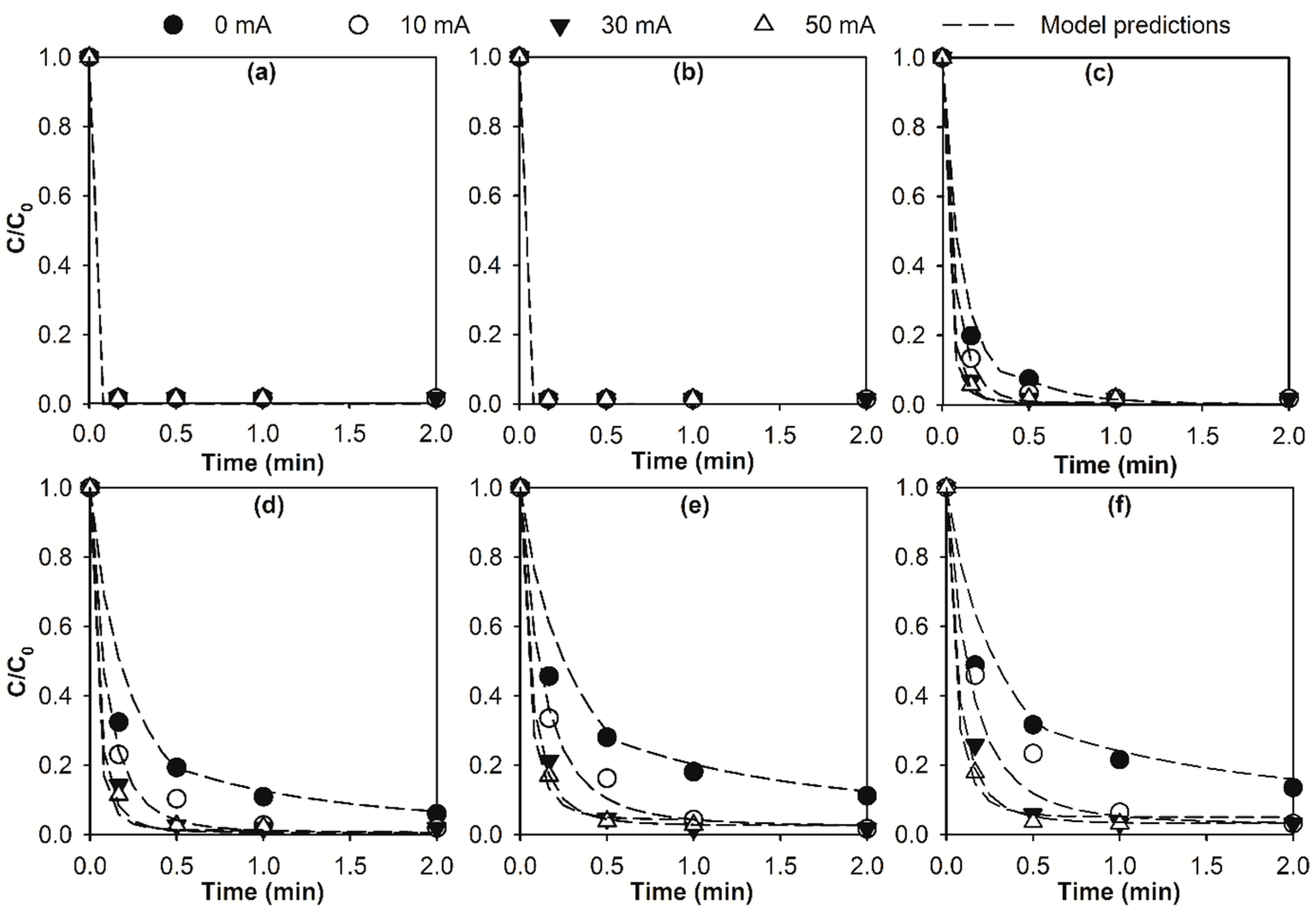Molecules 24 02638 g001 Molecules 24 02638 g001