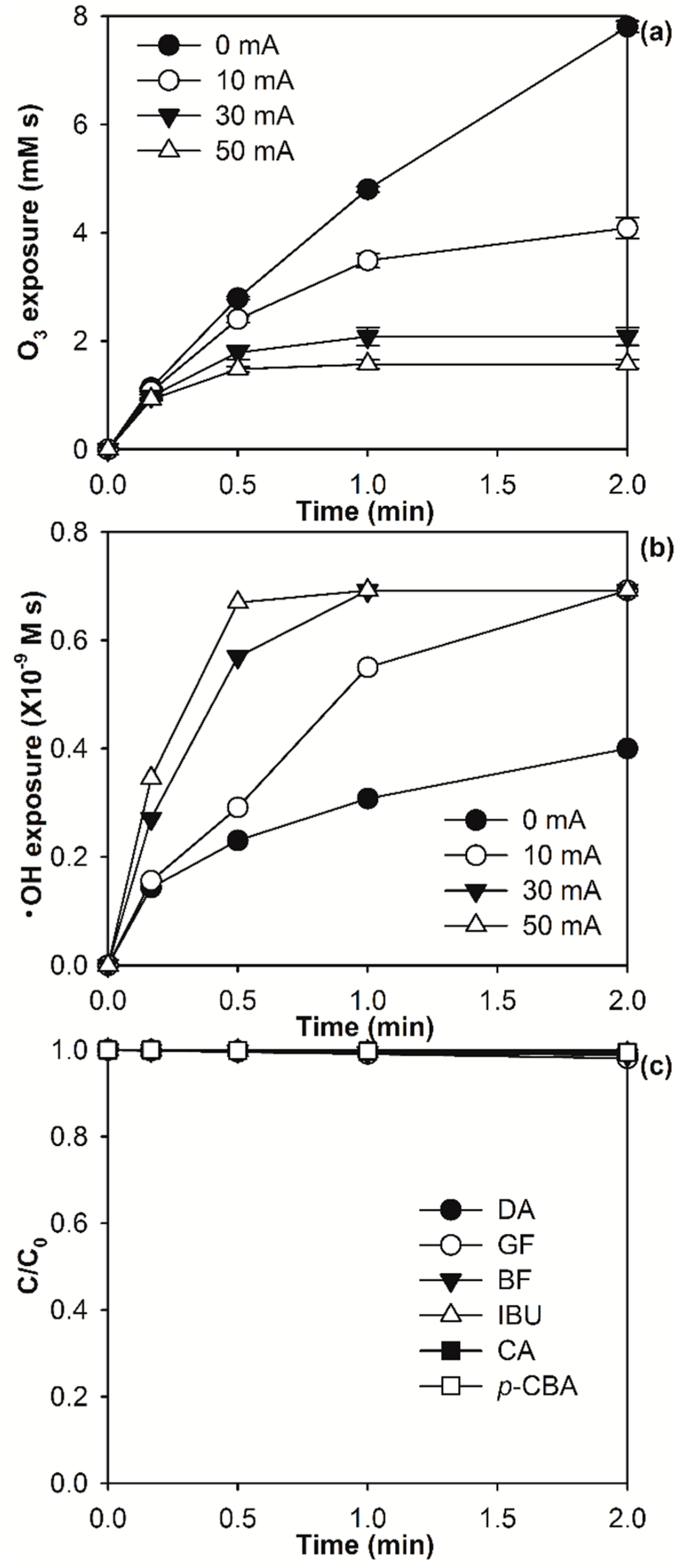Molecules 24 02638 g002 Molecules 24 02638 g002