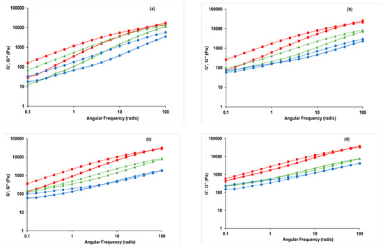 Molecules 24 02650 g0a1