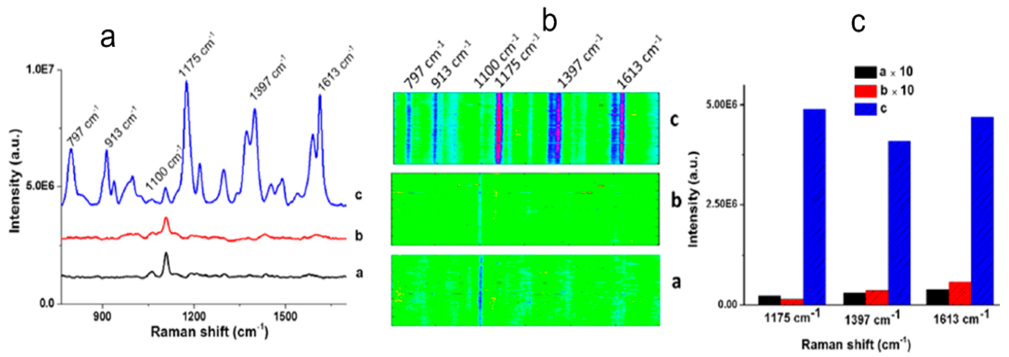 Molecules 24 02651 g011