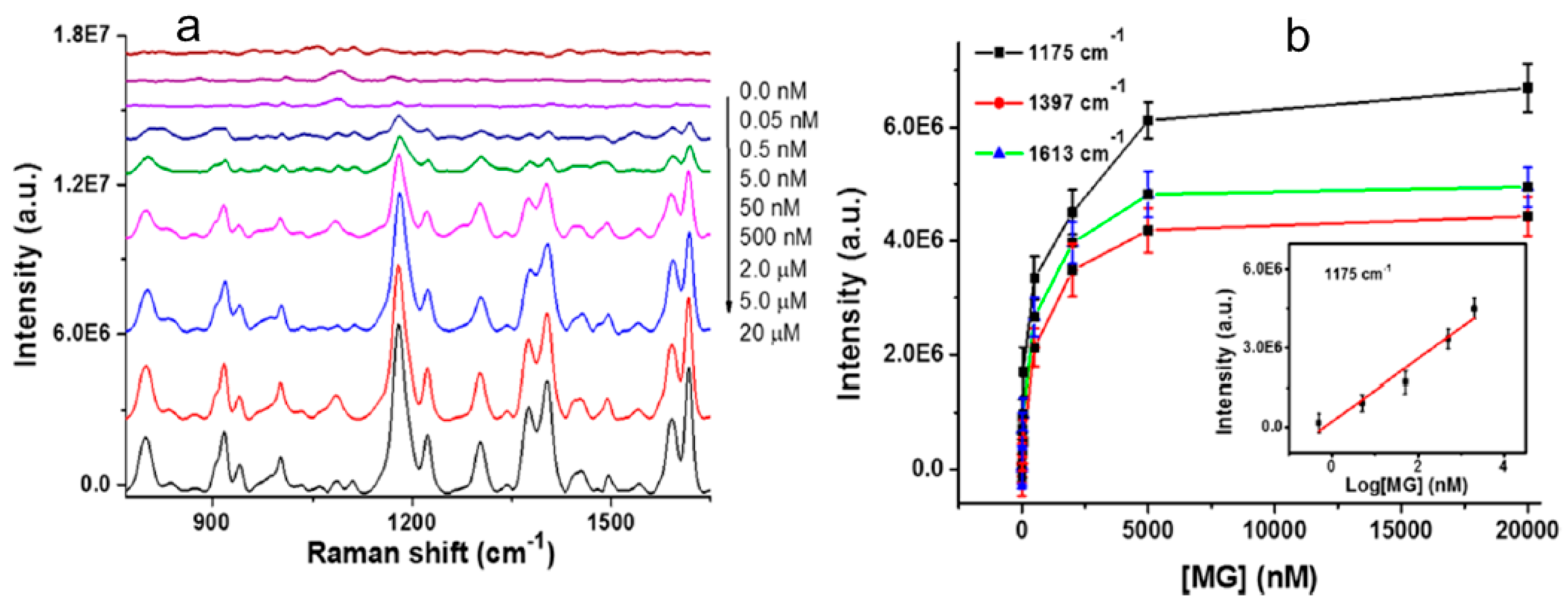 Molecules 24 02651 g012