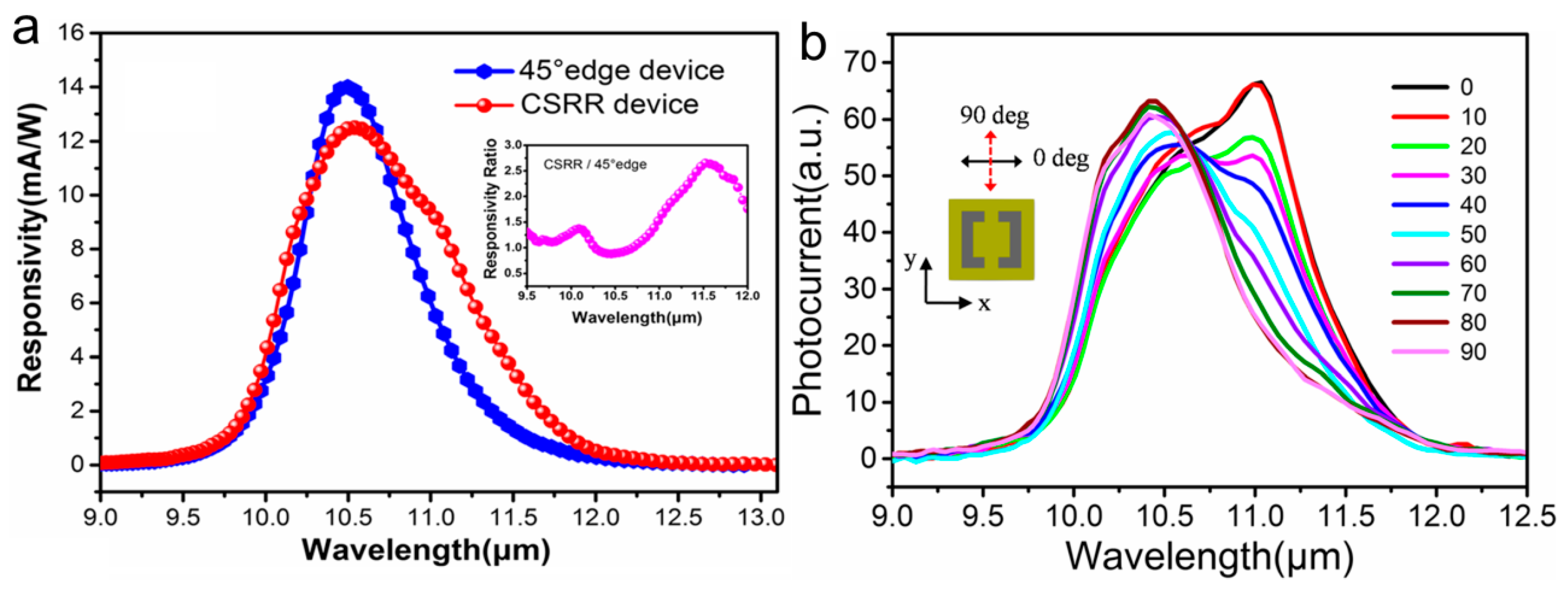 Molecules 24 02651 g015