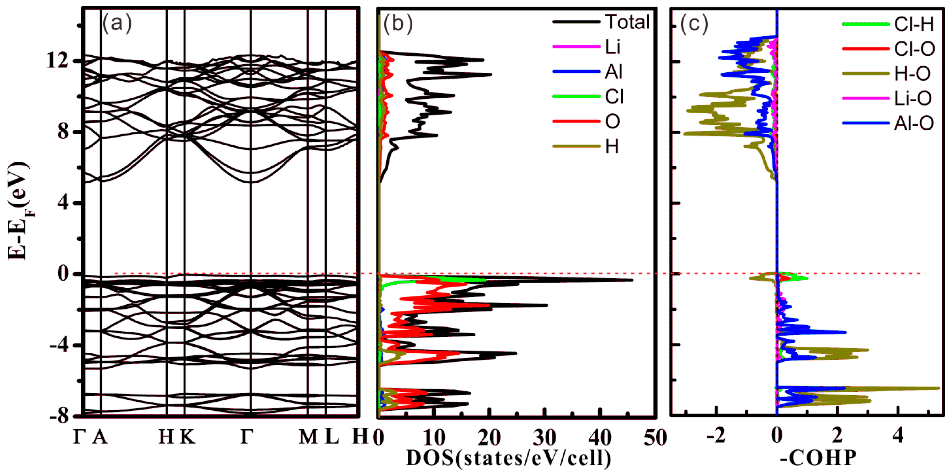Molecules 24 02667 g002