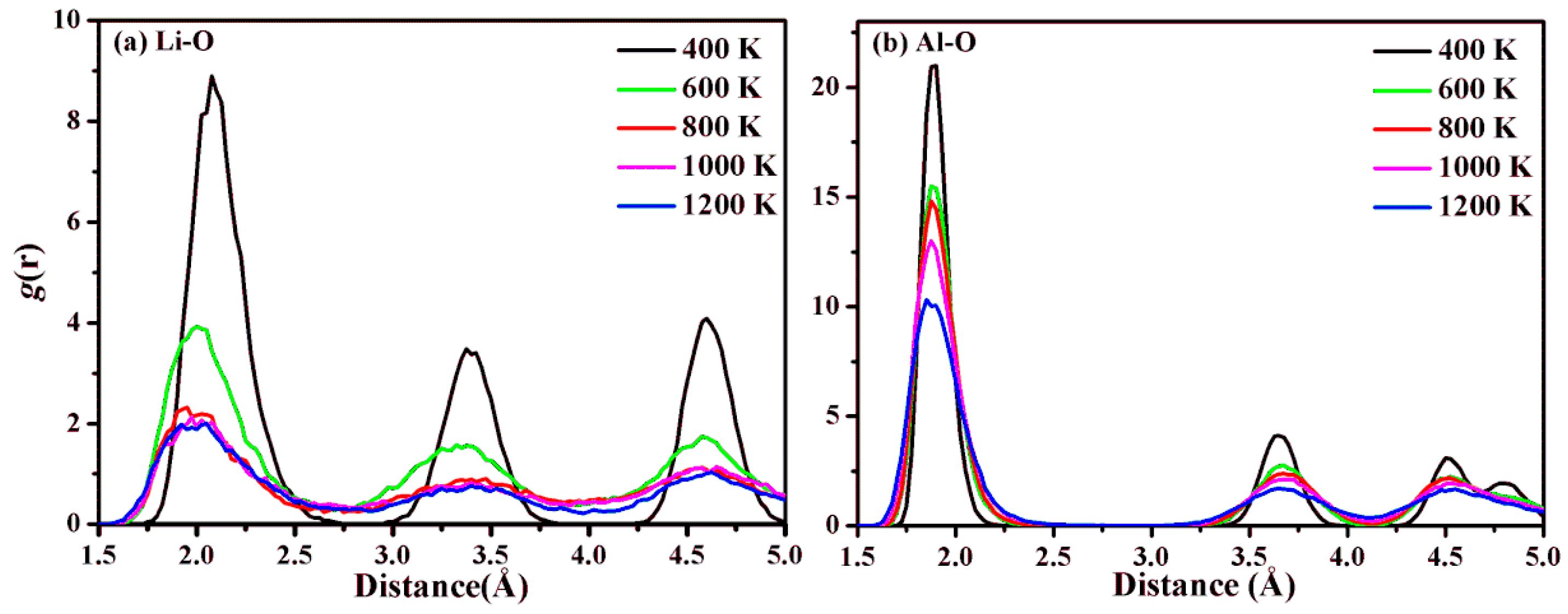 Molecules 24 02667 g003