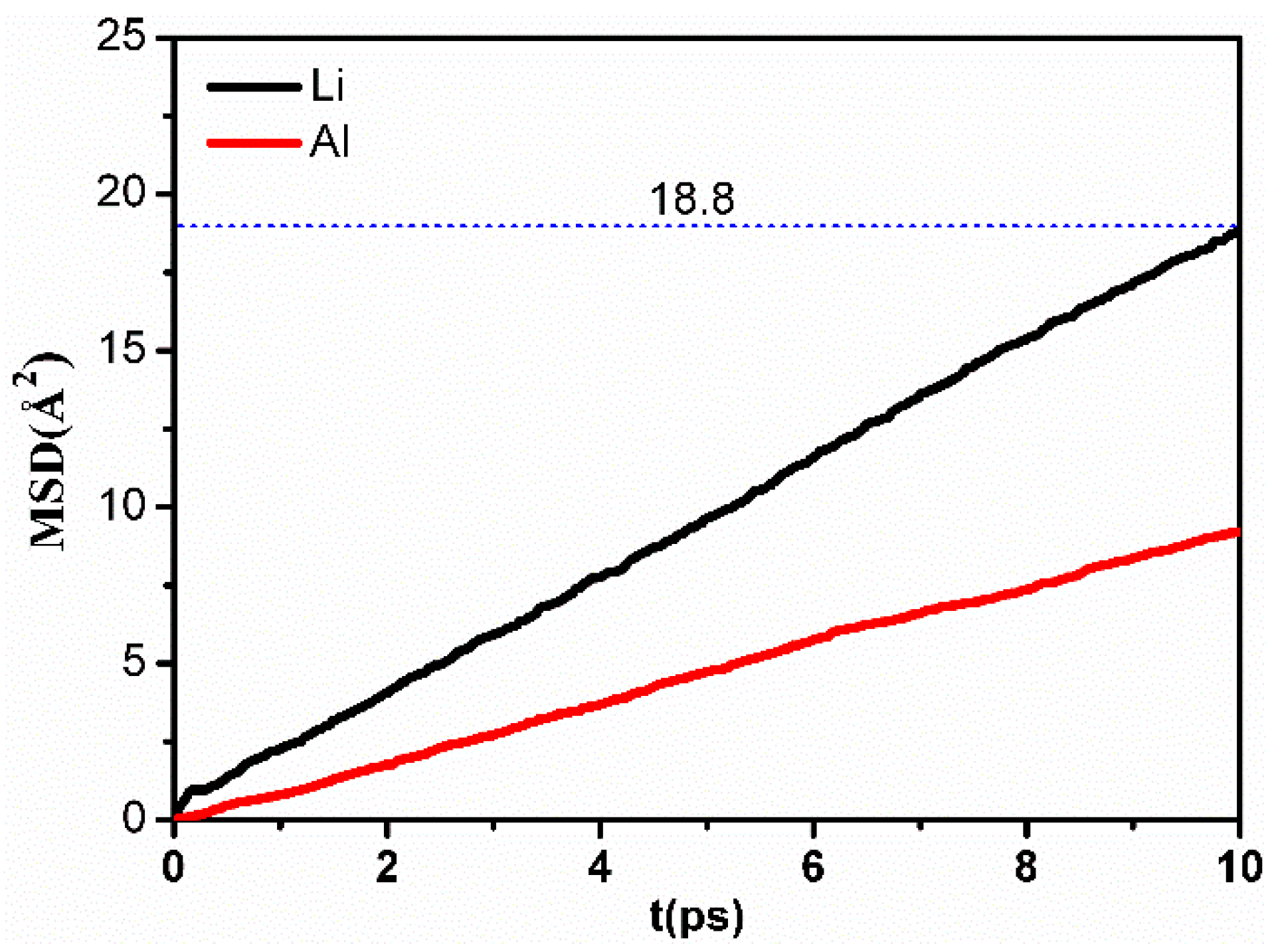 Molecules 24 02667 g005