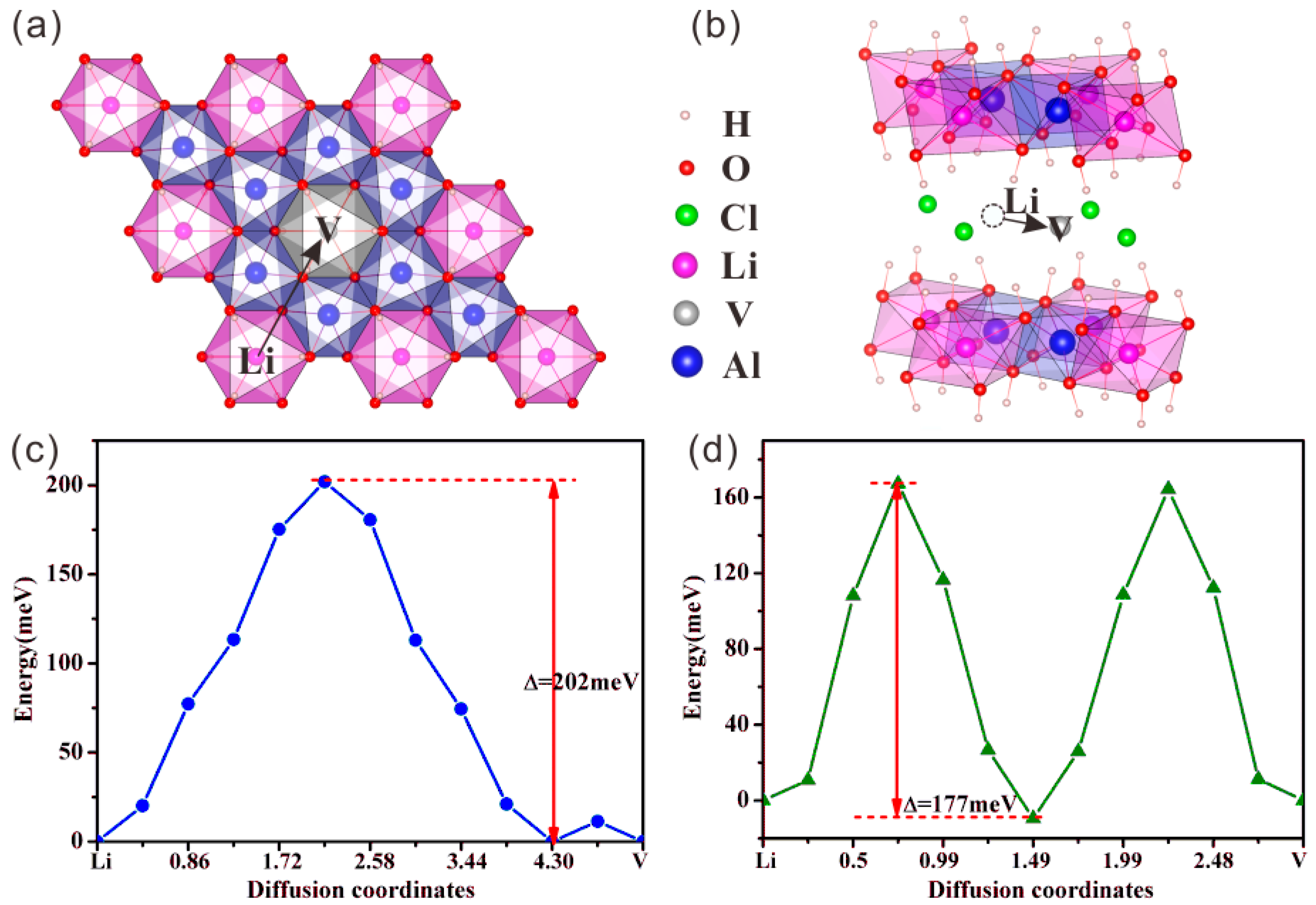 Molecules 24 02667 g006
