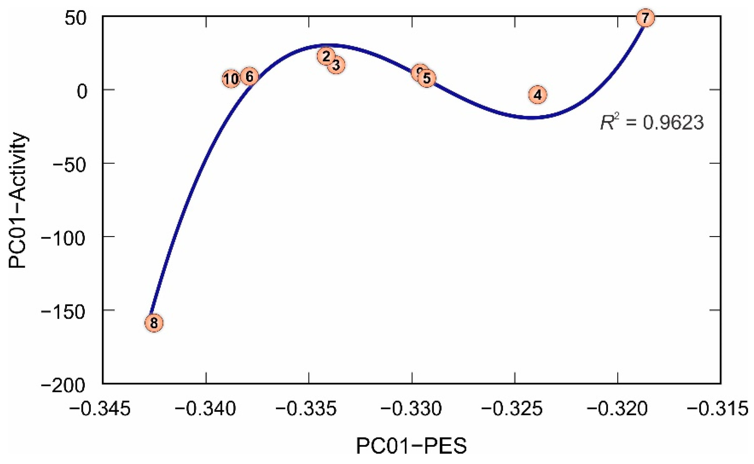 Molecules 24 02675 g007 Molecules 24 02675 g007