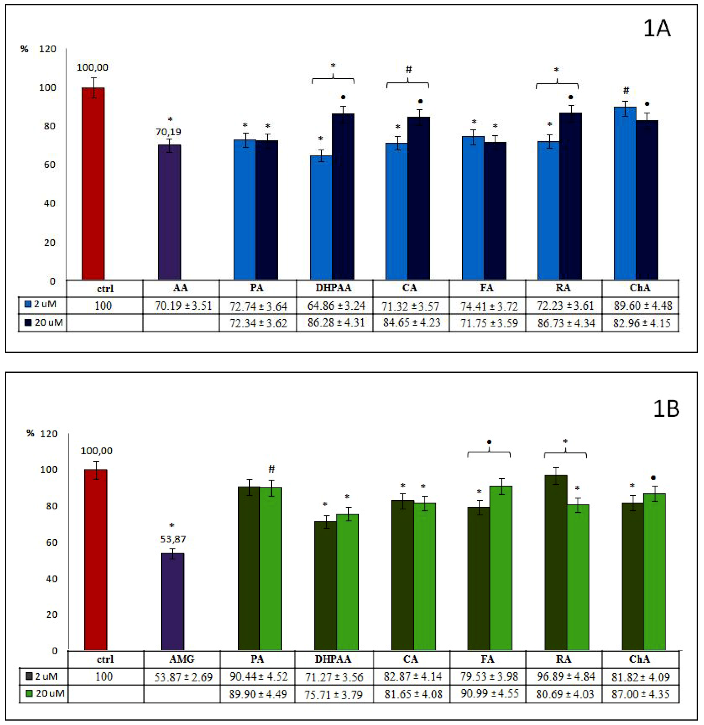 Molecules 24 02689 g001