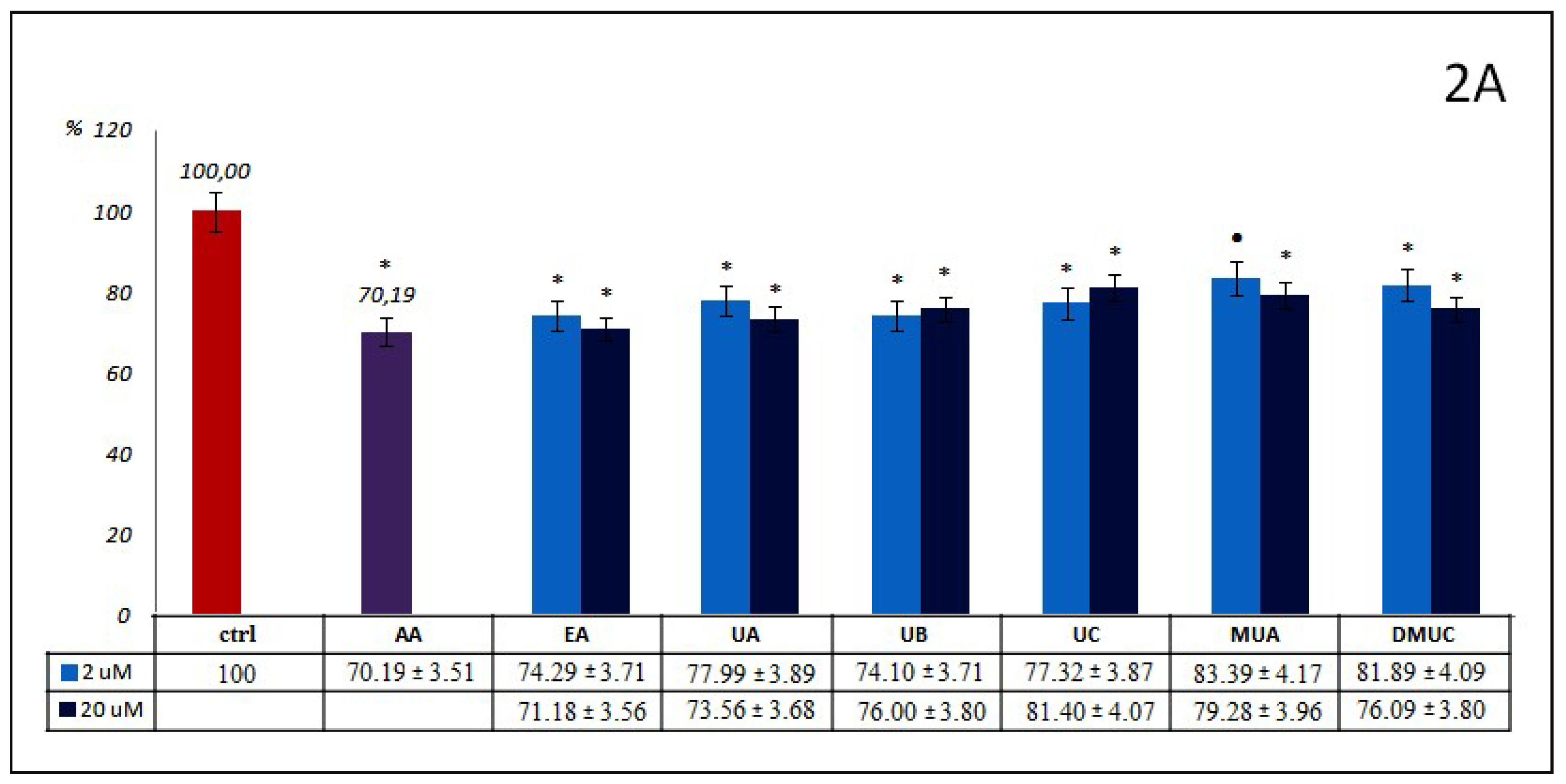 Molecules 24 02689 g002a