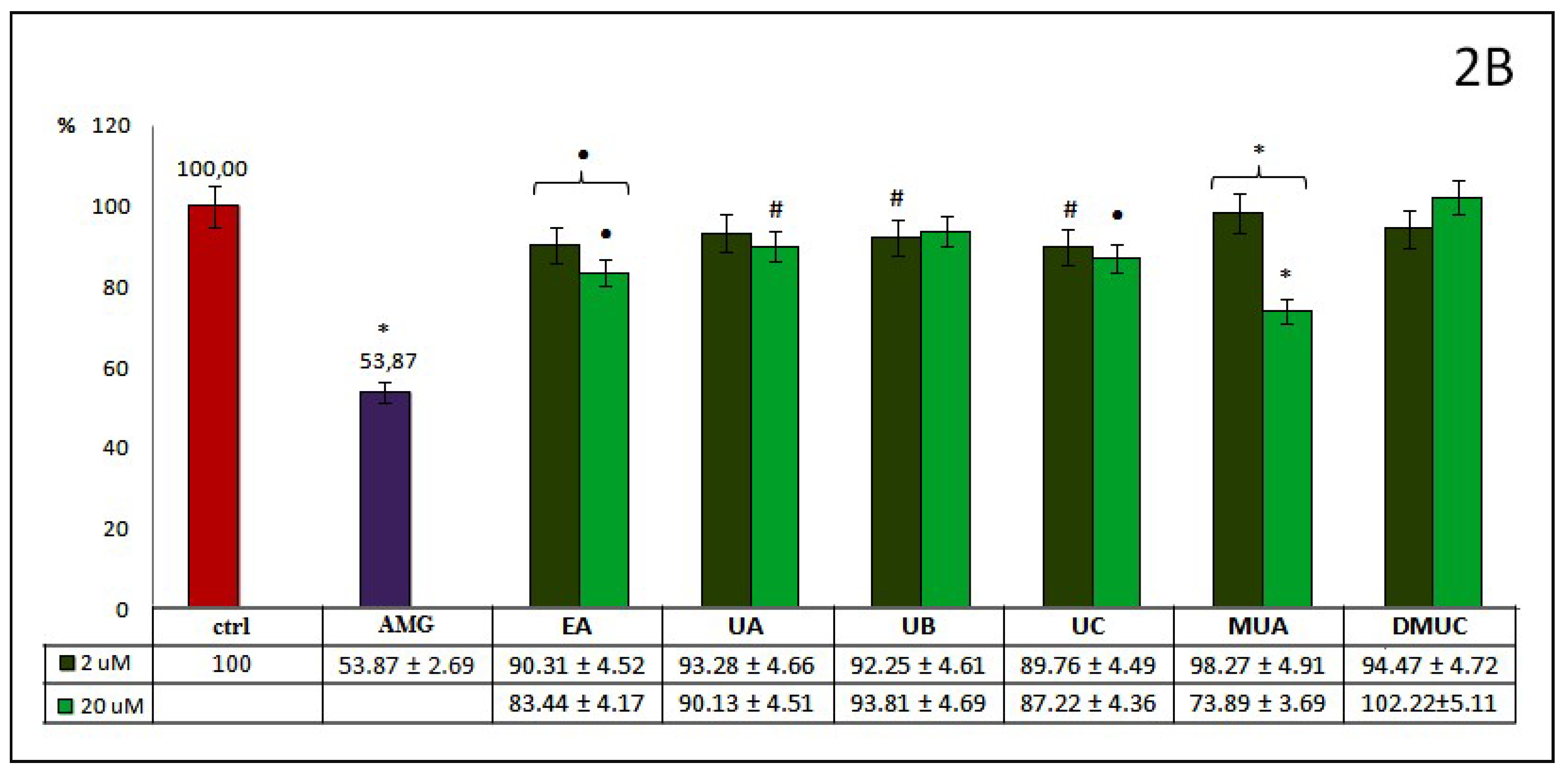 Molecules 24 02689 g002b