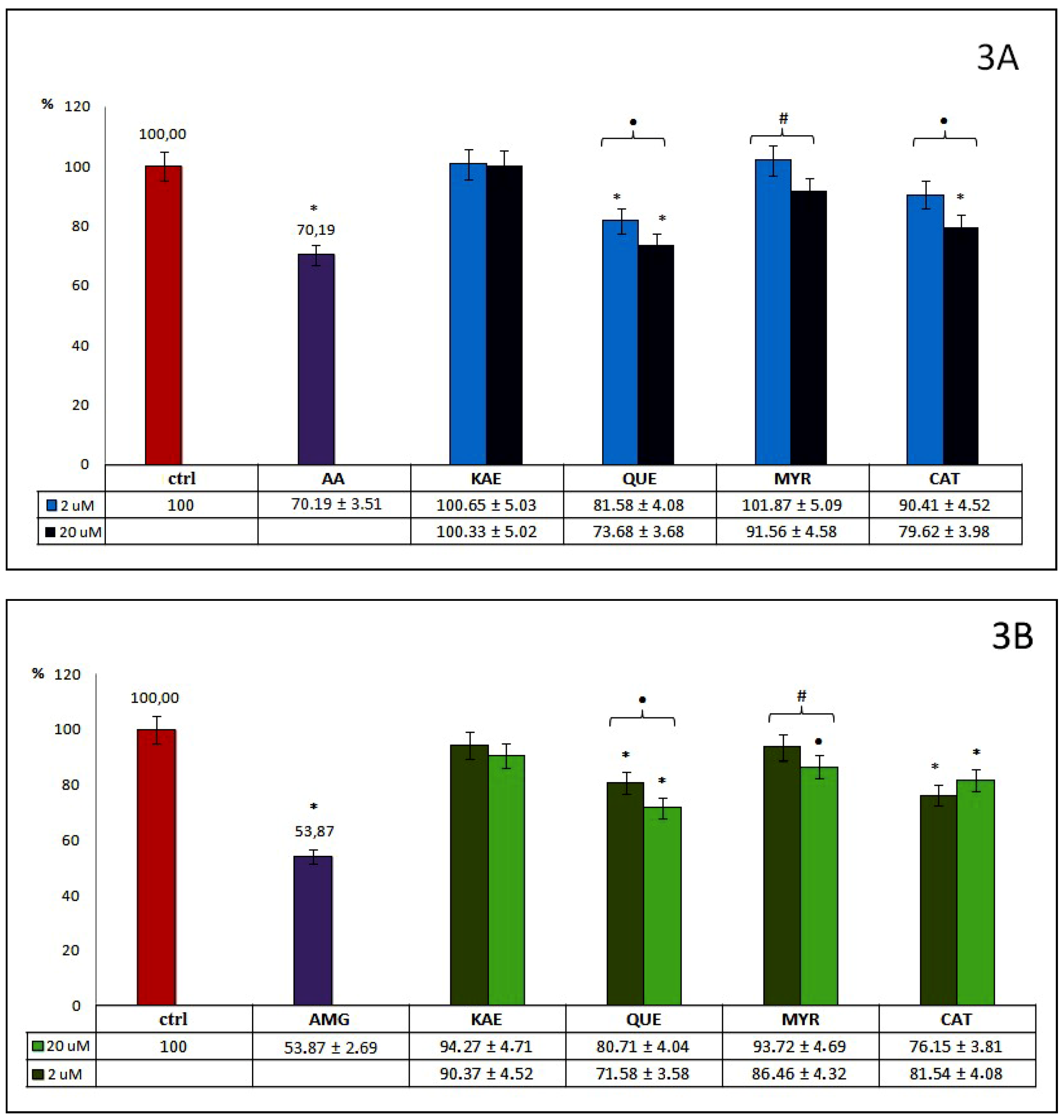 Molecules 24 02689 g003