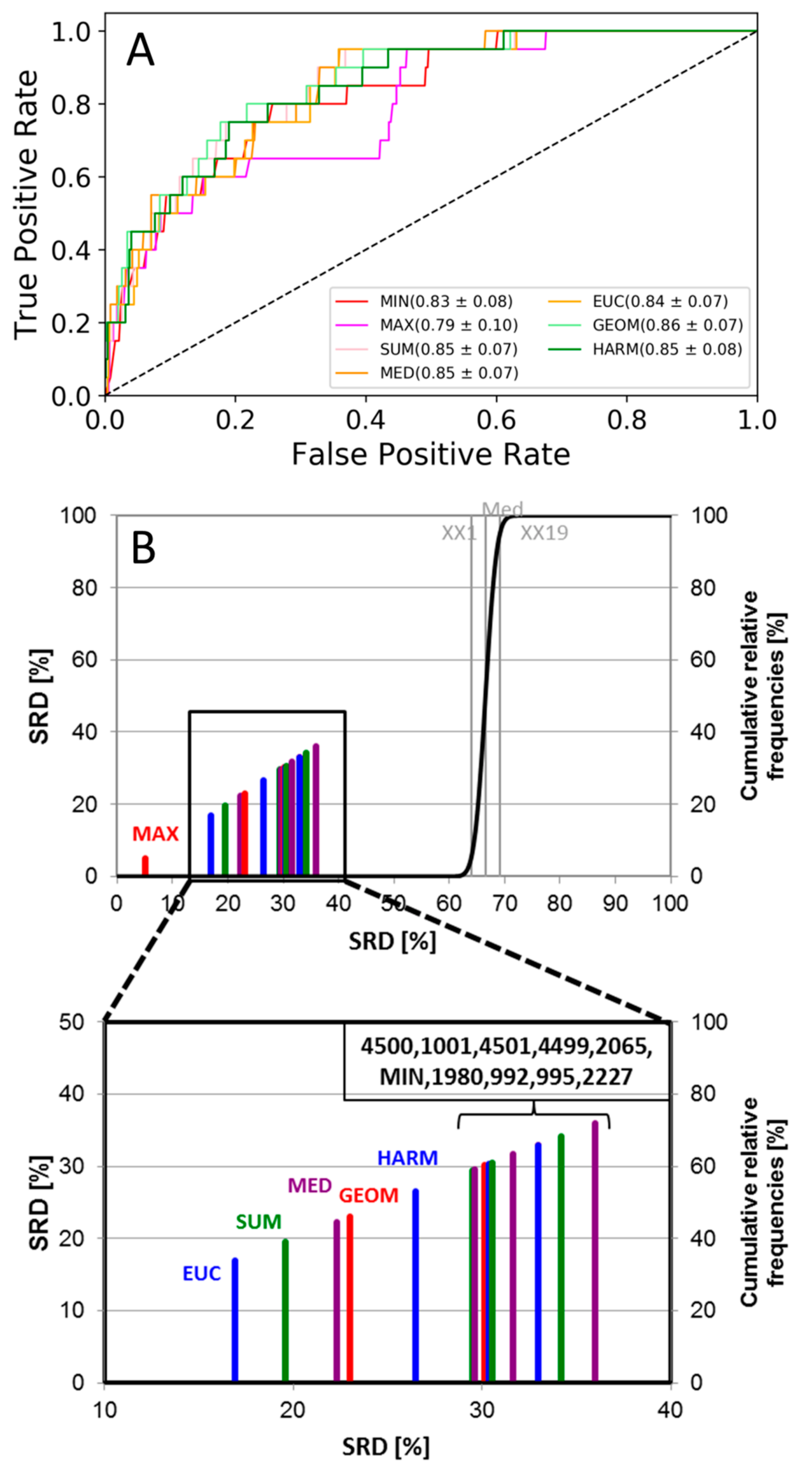 Molecules 24 02690 g003
